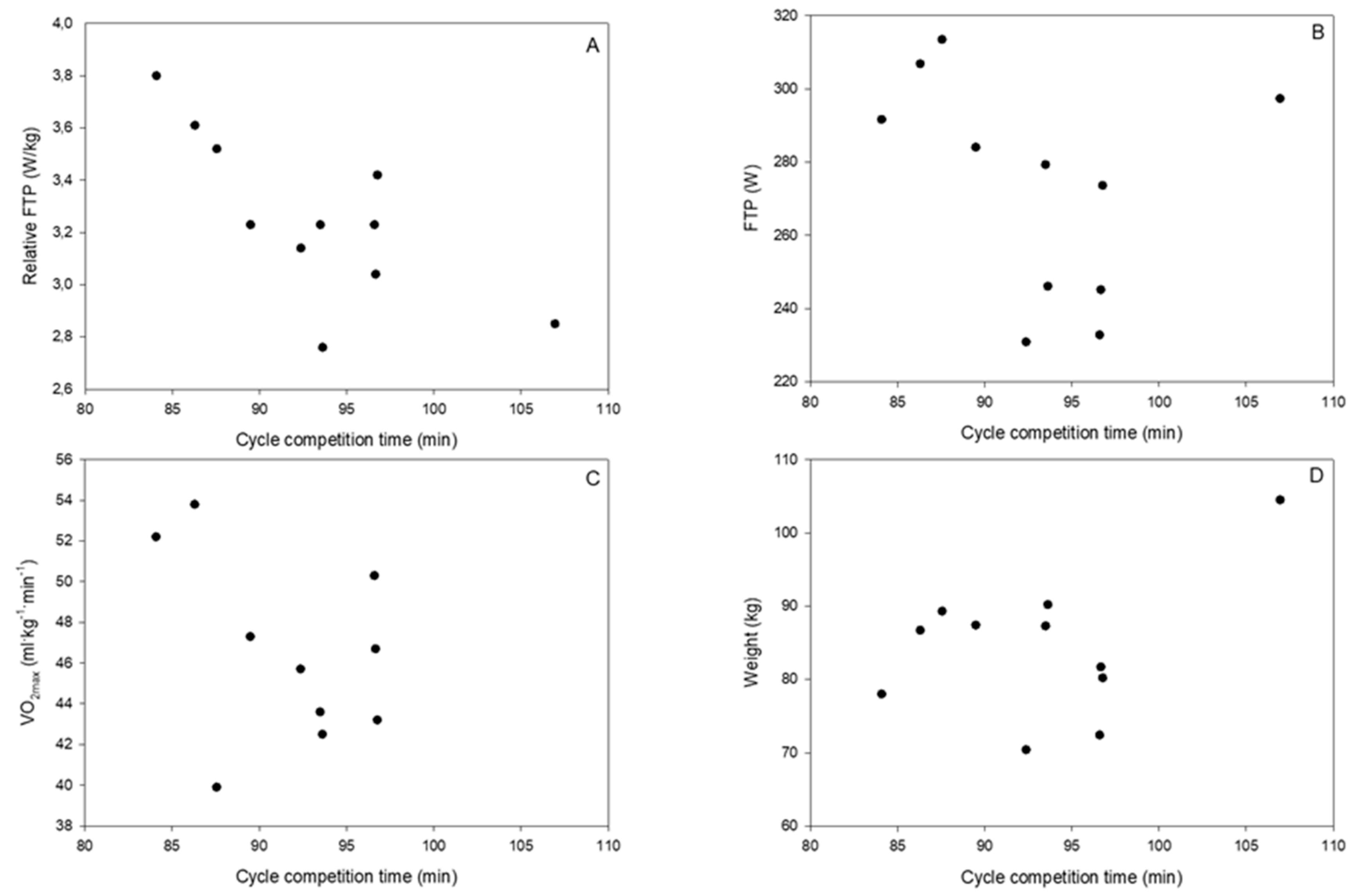 Sports 07 00217 g002 Sports 07 00217 g002