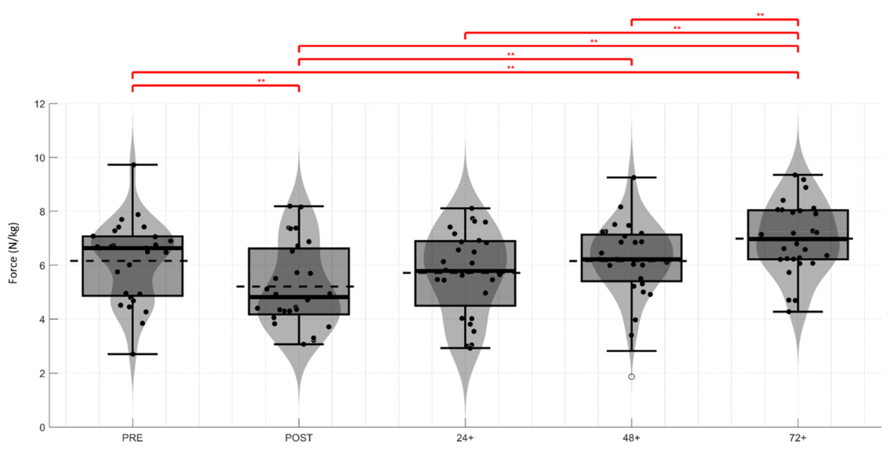 Sports 07 00218 g002