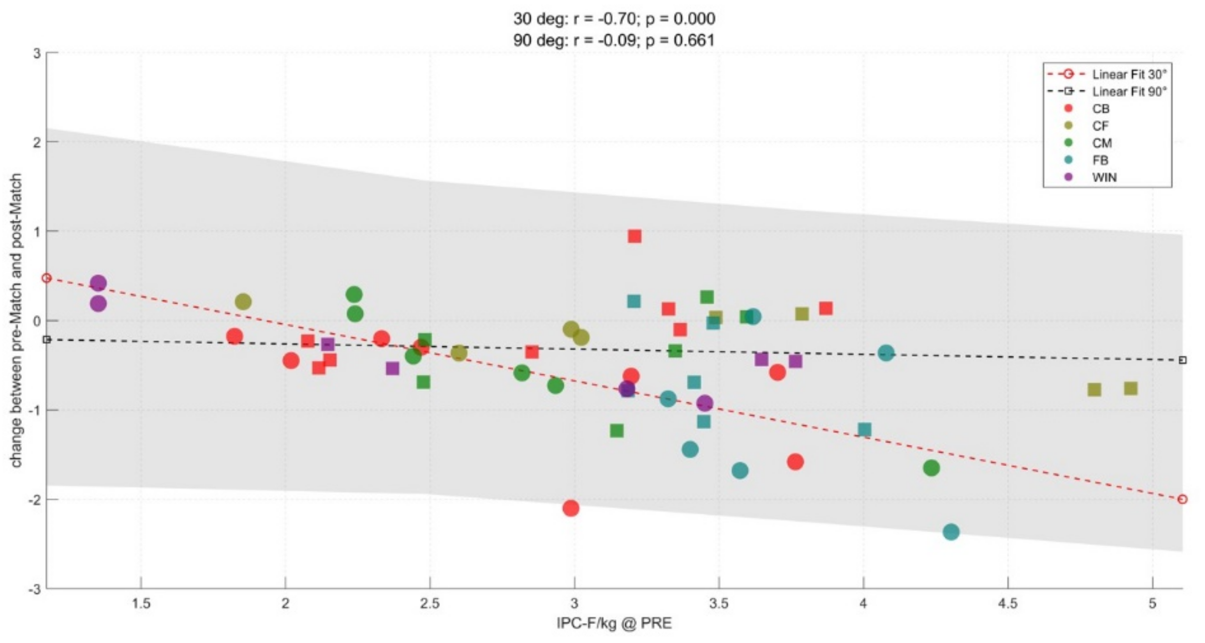 Sports 07 00218 g003