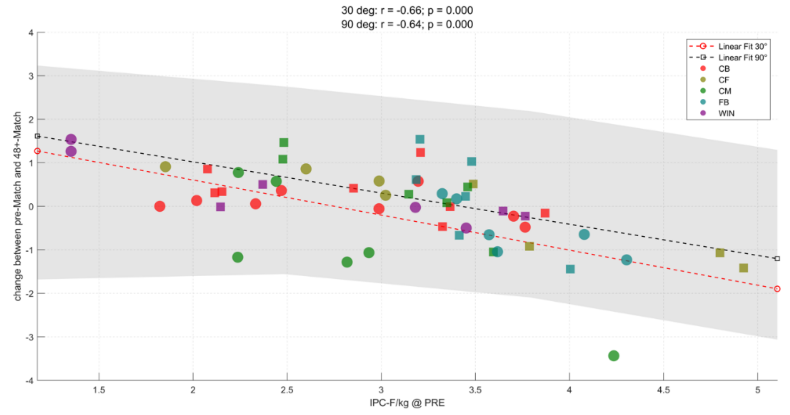 Sports 07 00218 g004