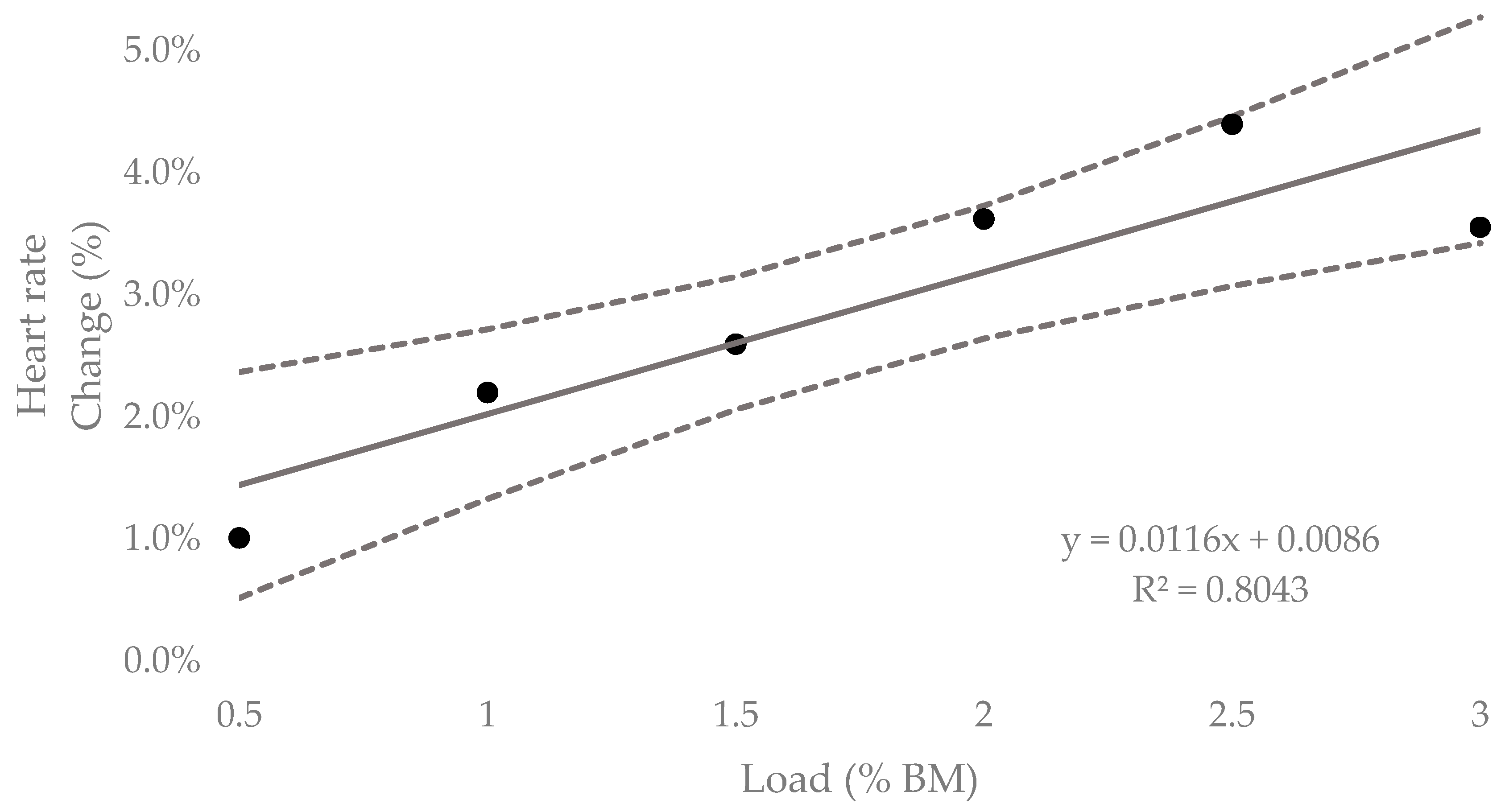 Sports 07 00220 g006