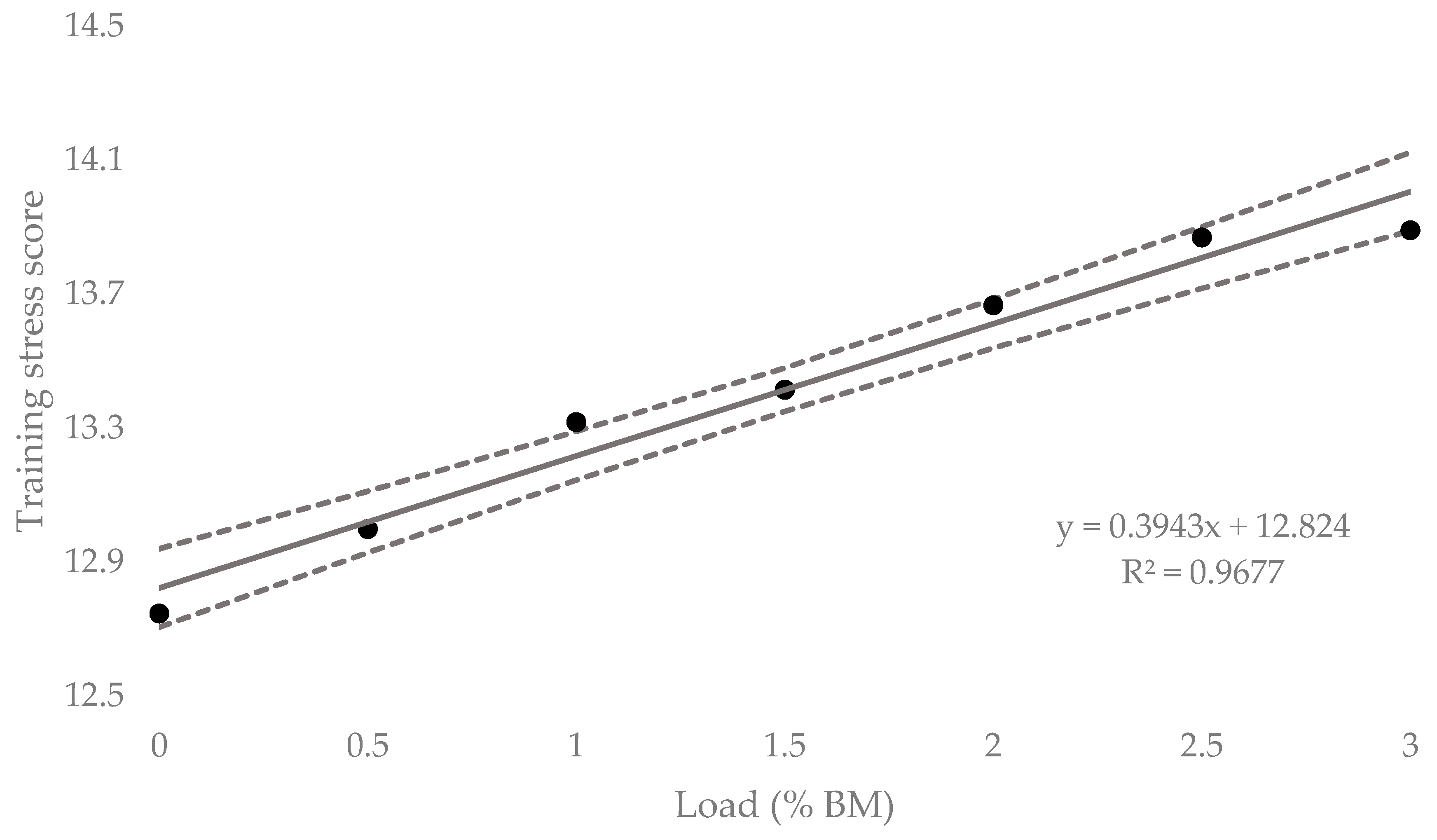 Sports 07 00220 g007