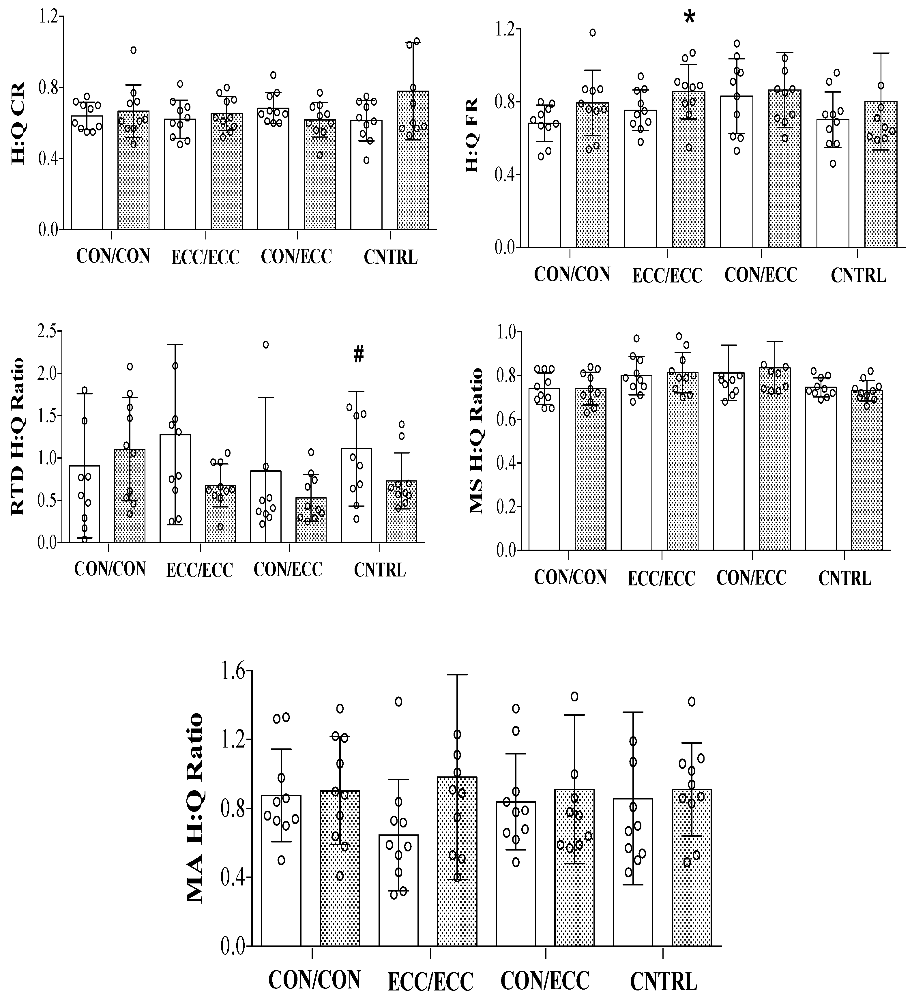 Sports 07 00221 g002
