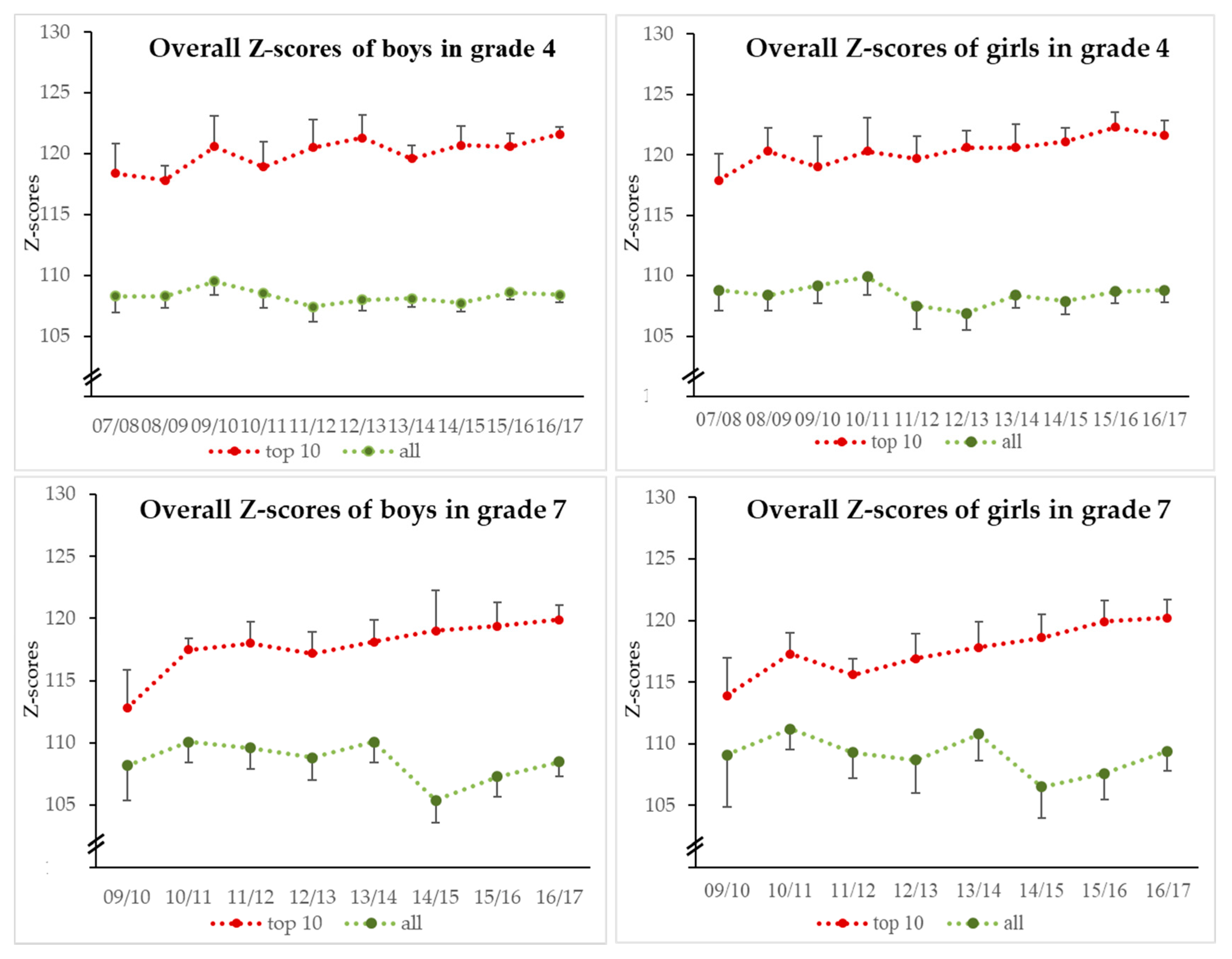 Sports 07 00222 g001