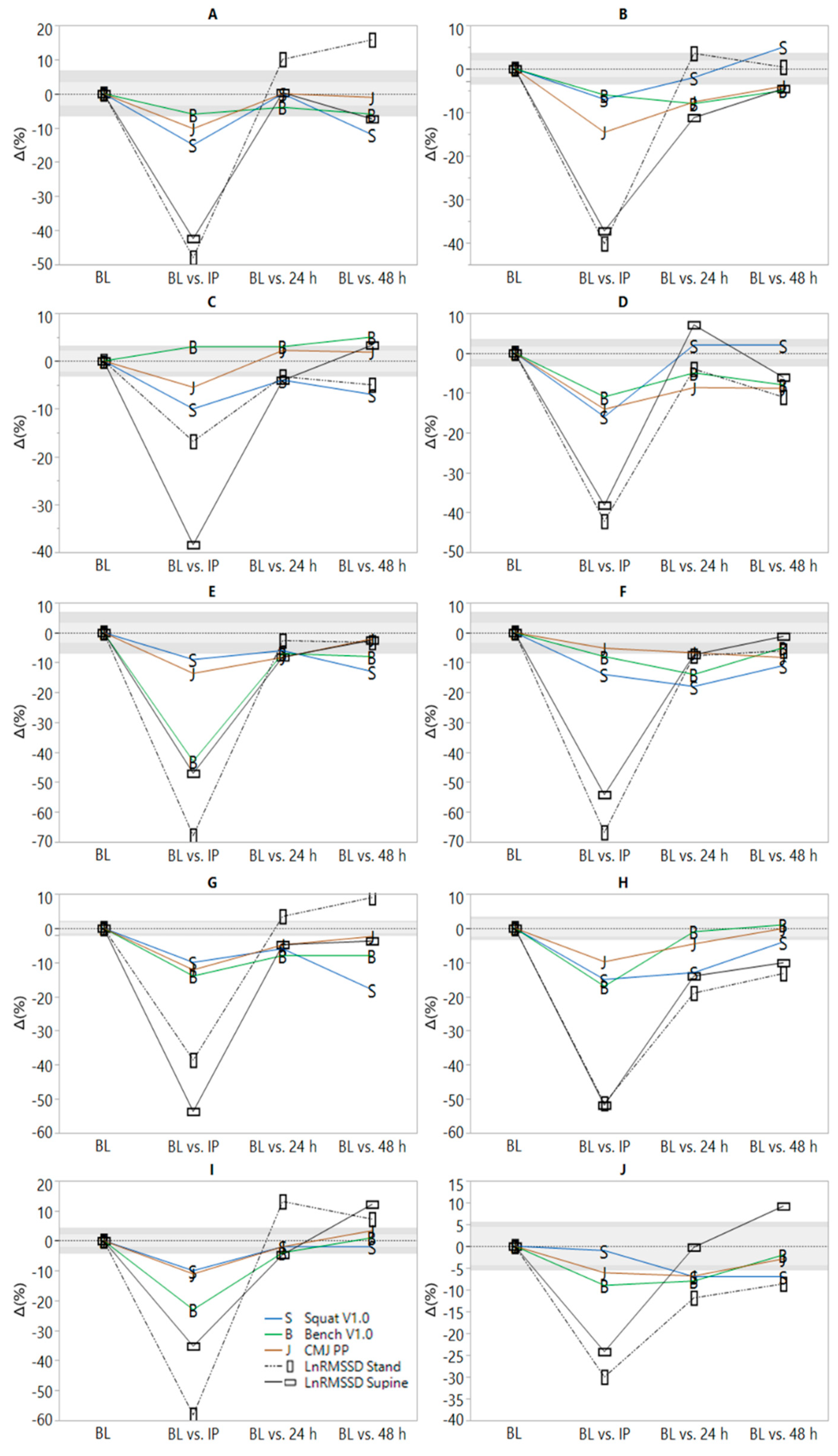 Sports 07 00225 g001