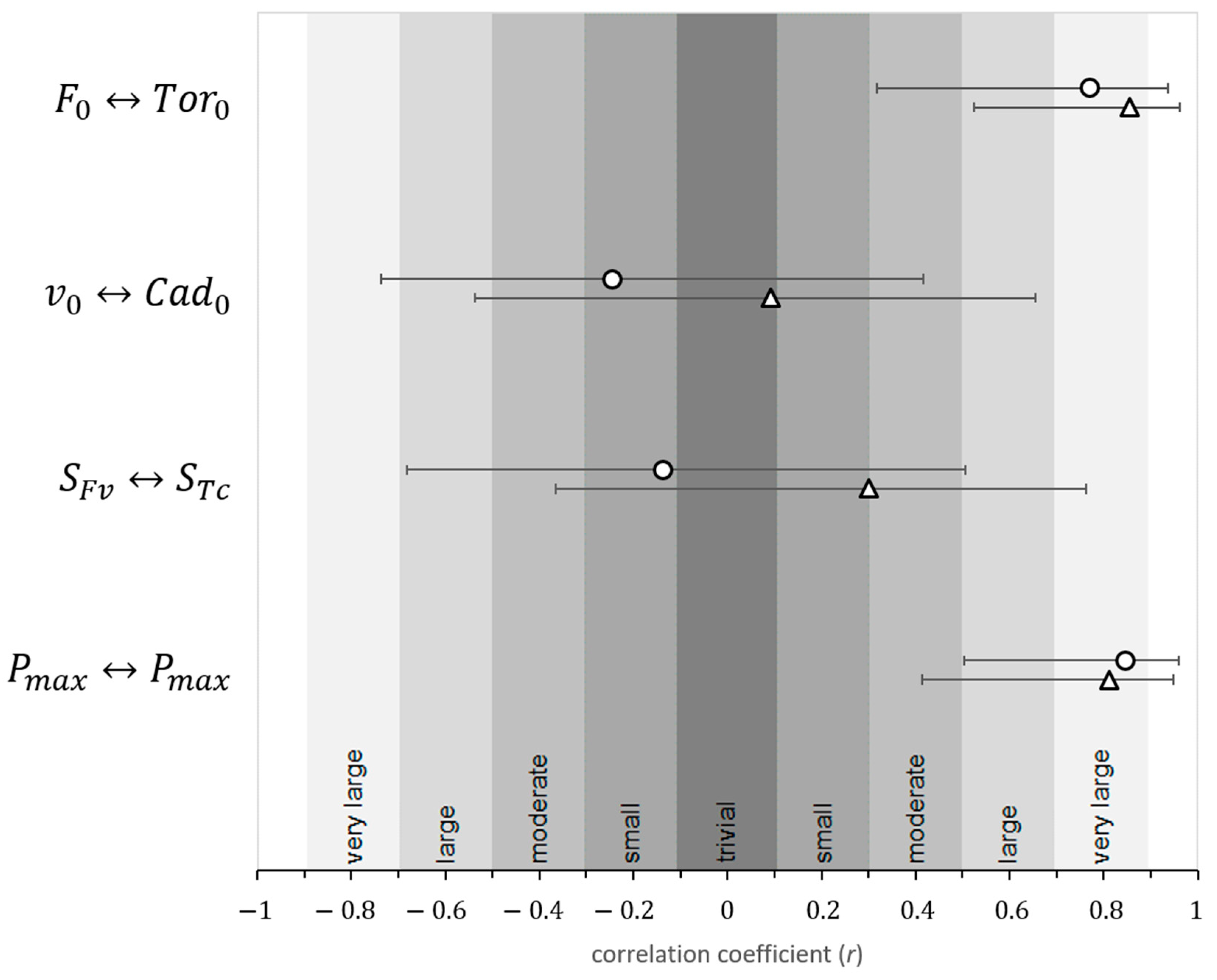 Sports 07 00232 g002