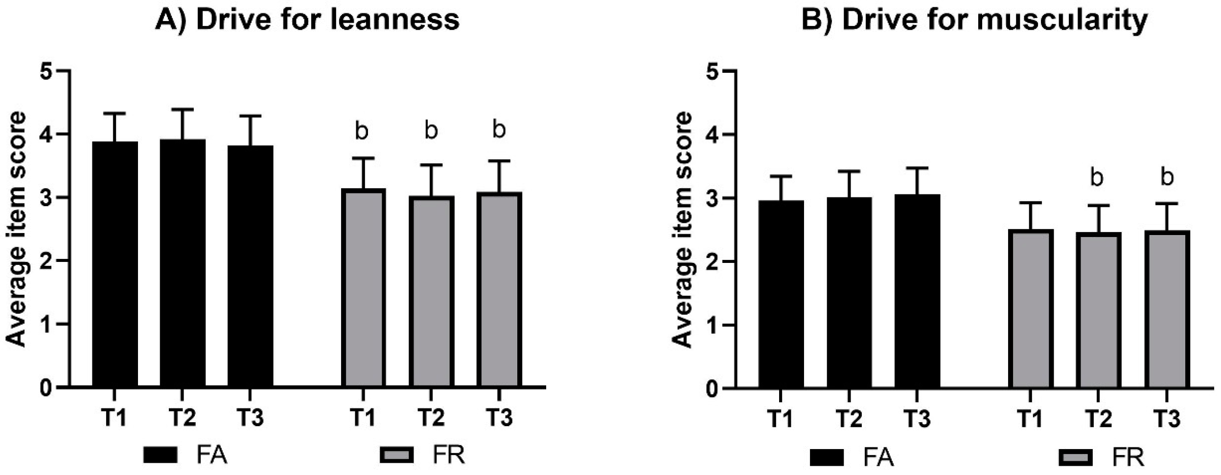 Sports 07 00236 g002 Sports 07 00236 g002
