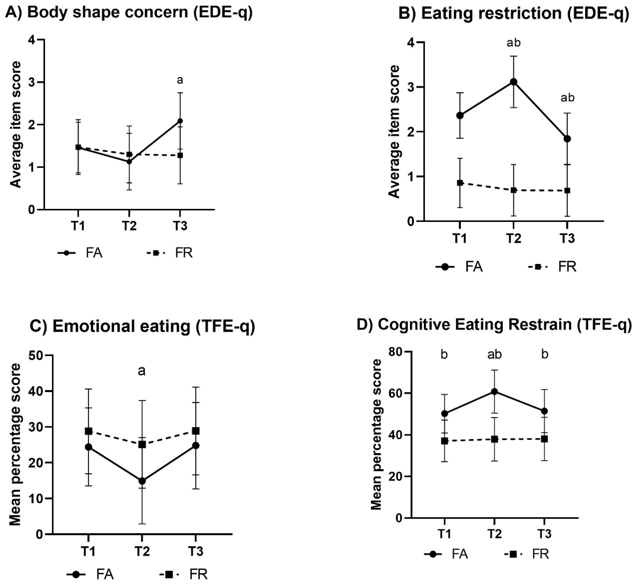 Sports 07 00236 g003 Sports 07 00236 g003
