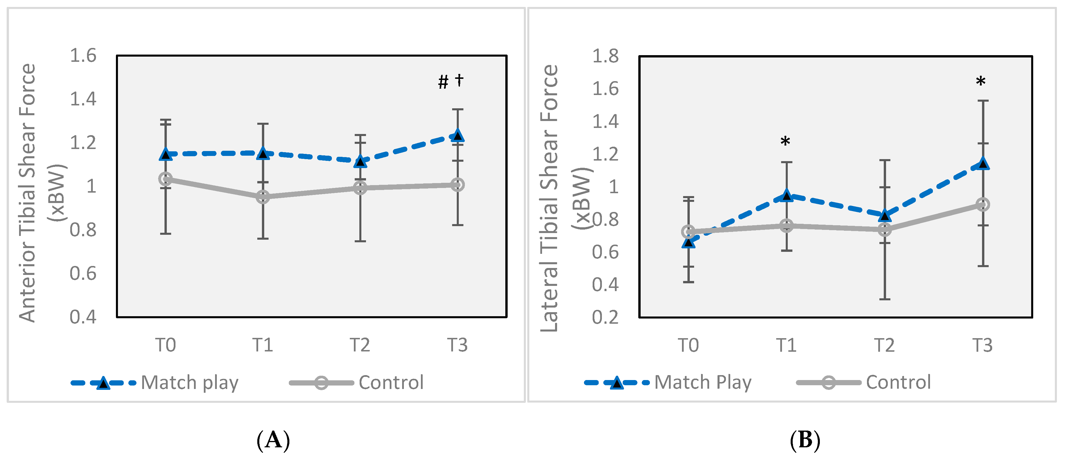Sports 07 00237 g006