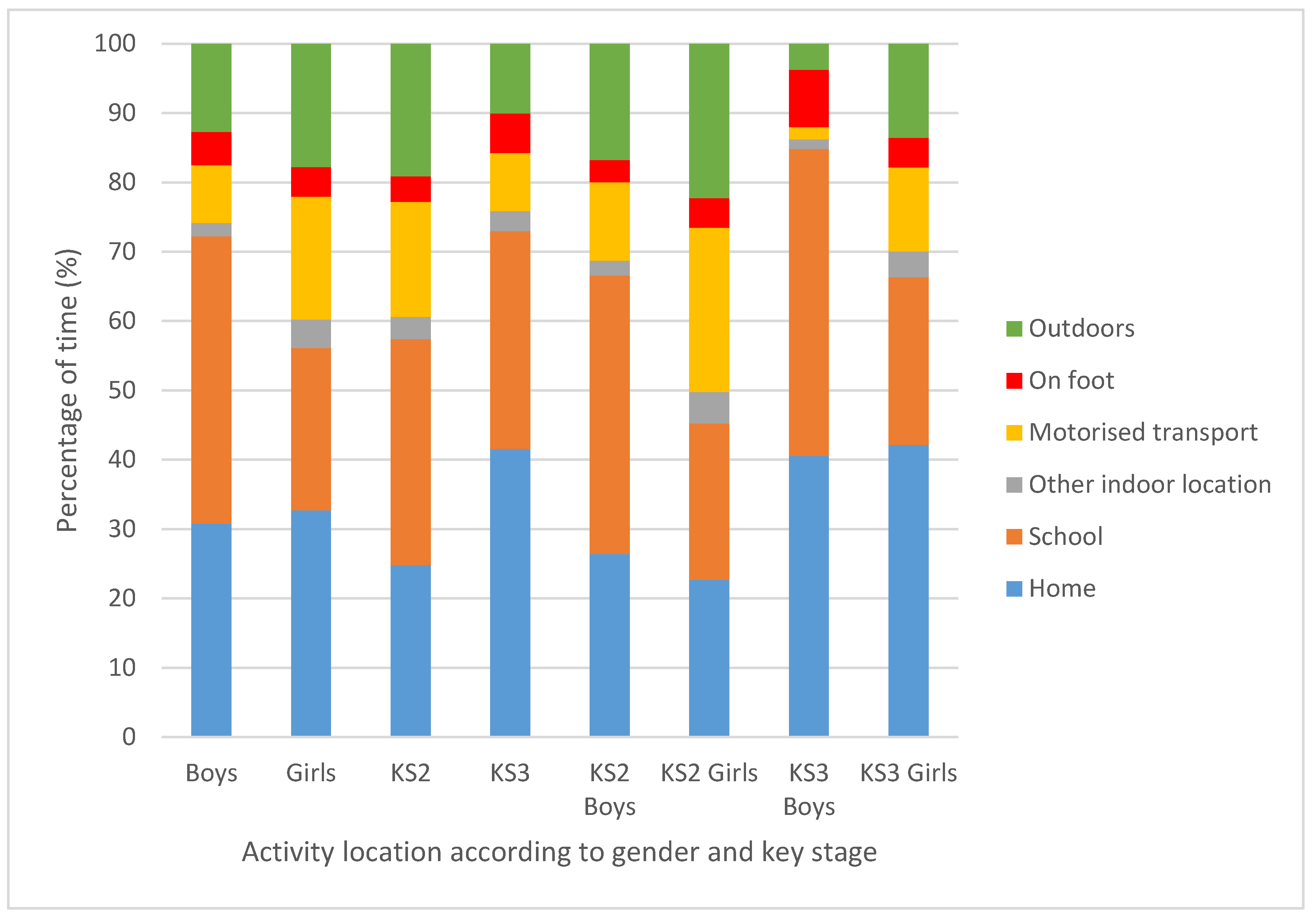 Sports 07 00240 g001