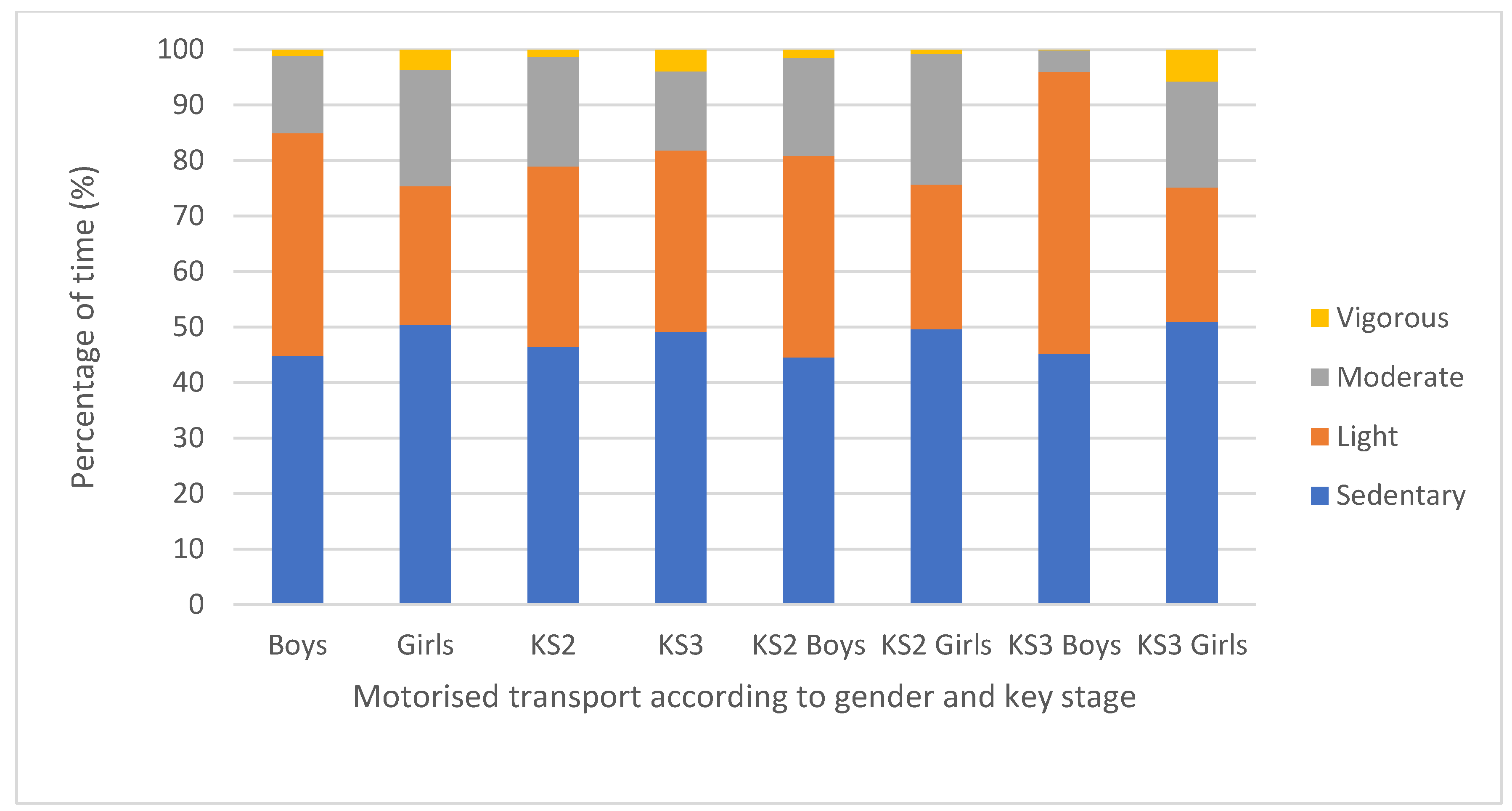 Sports 07 00240 g002