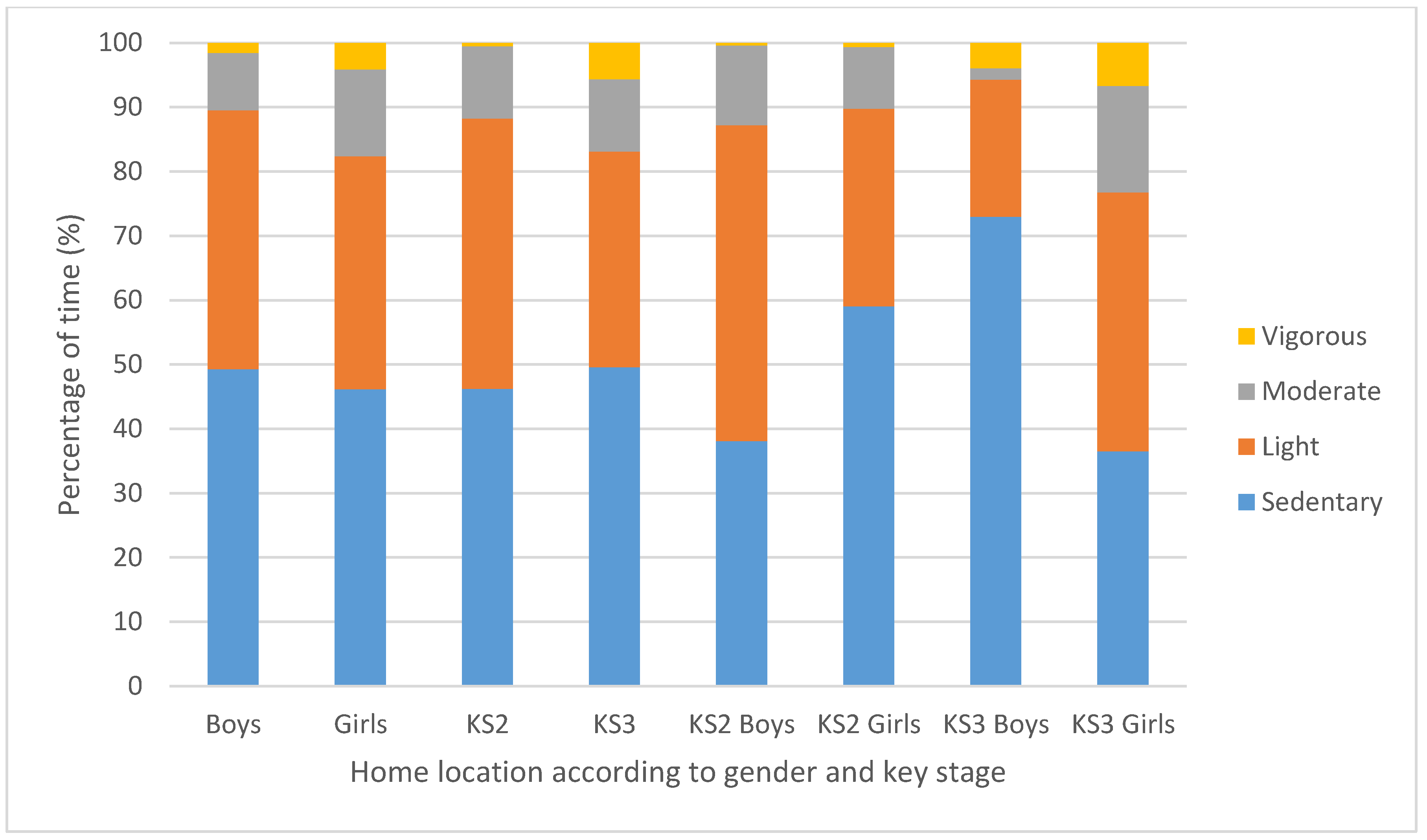 Sports 07 00240 g003