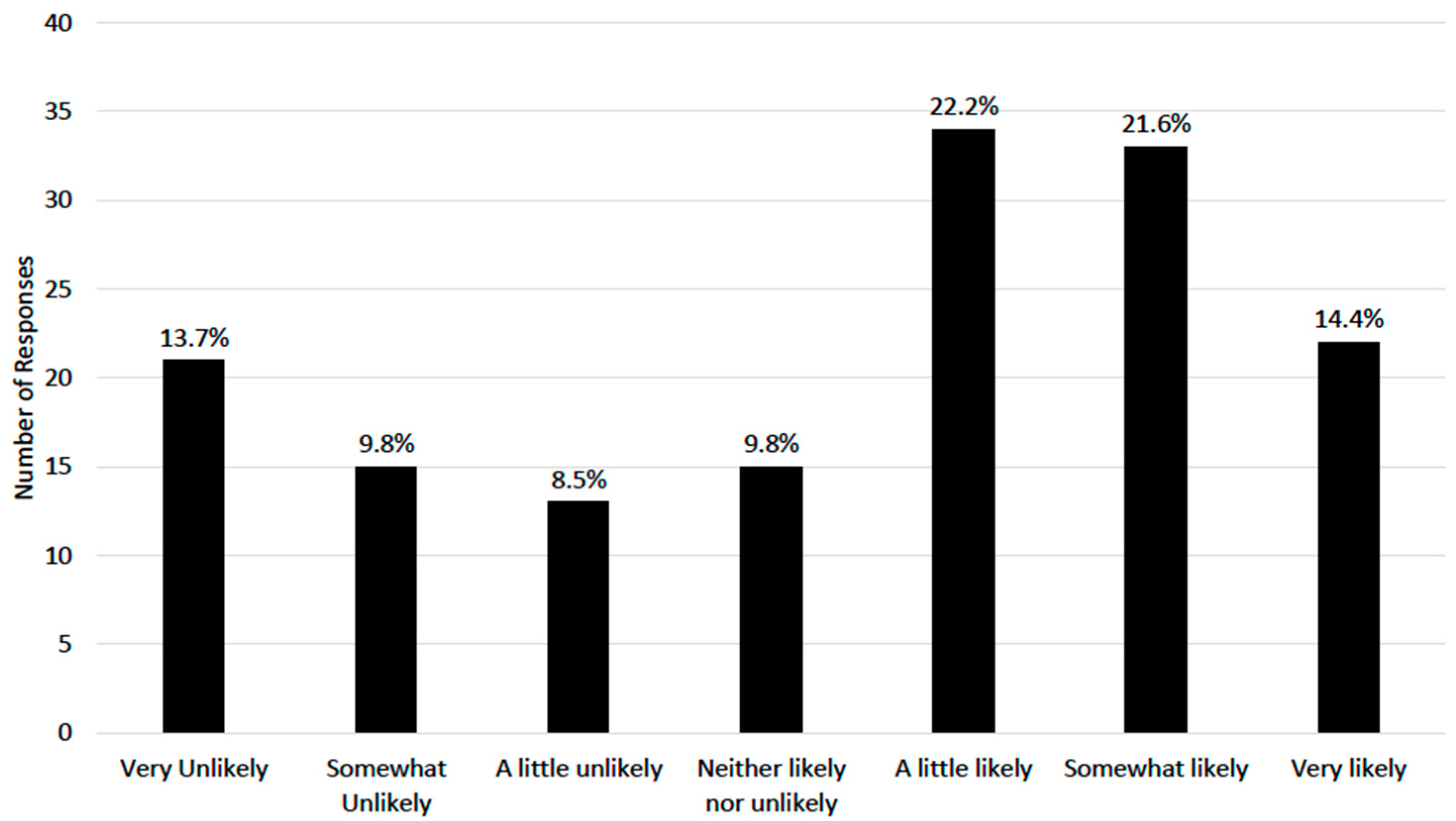 Sports 07 00247 g001
