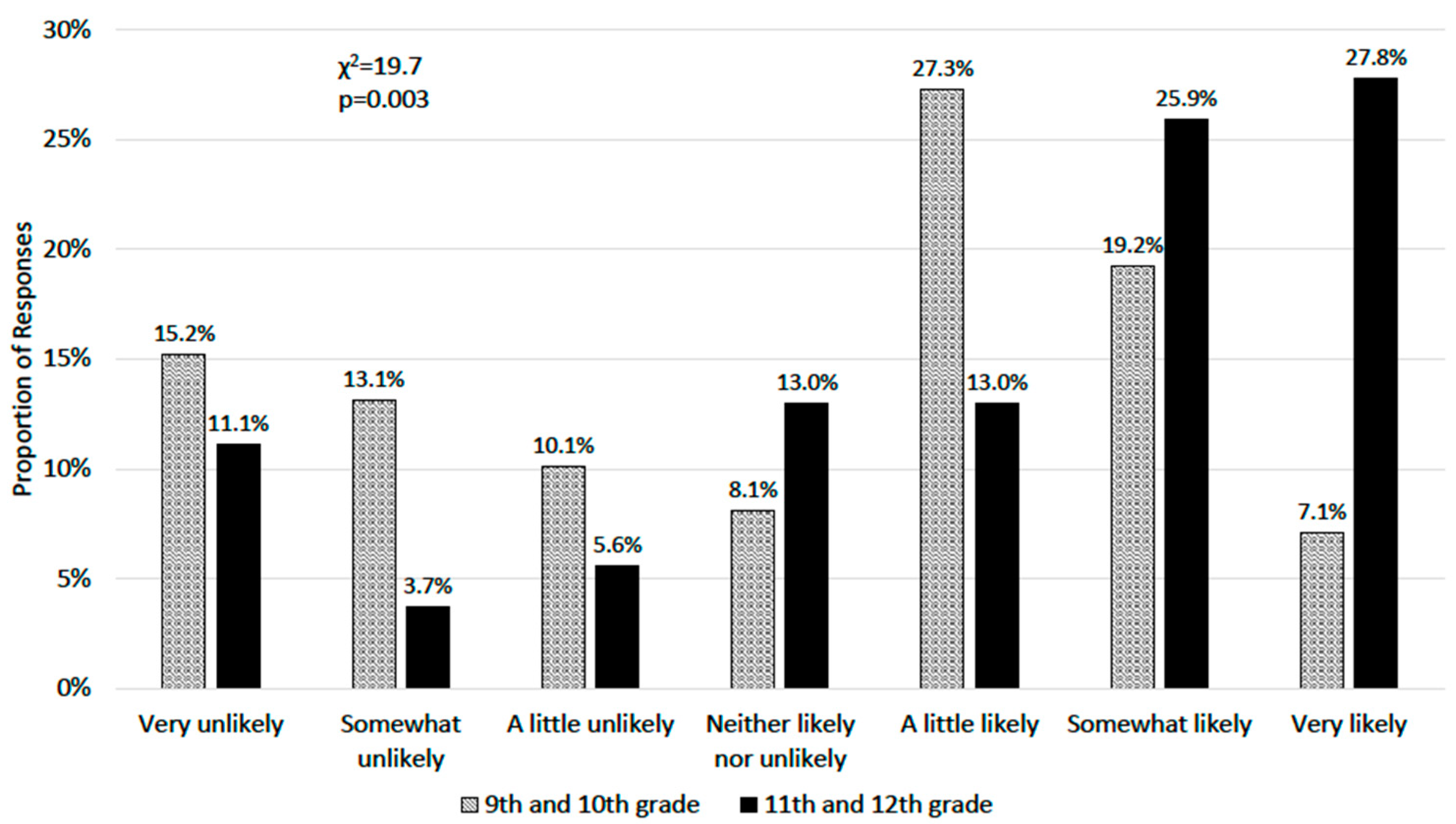 Sports 07 00247 g002