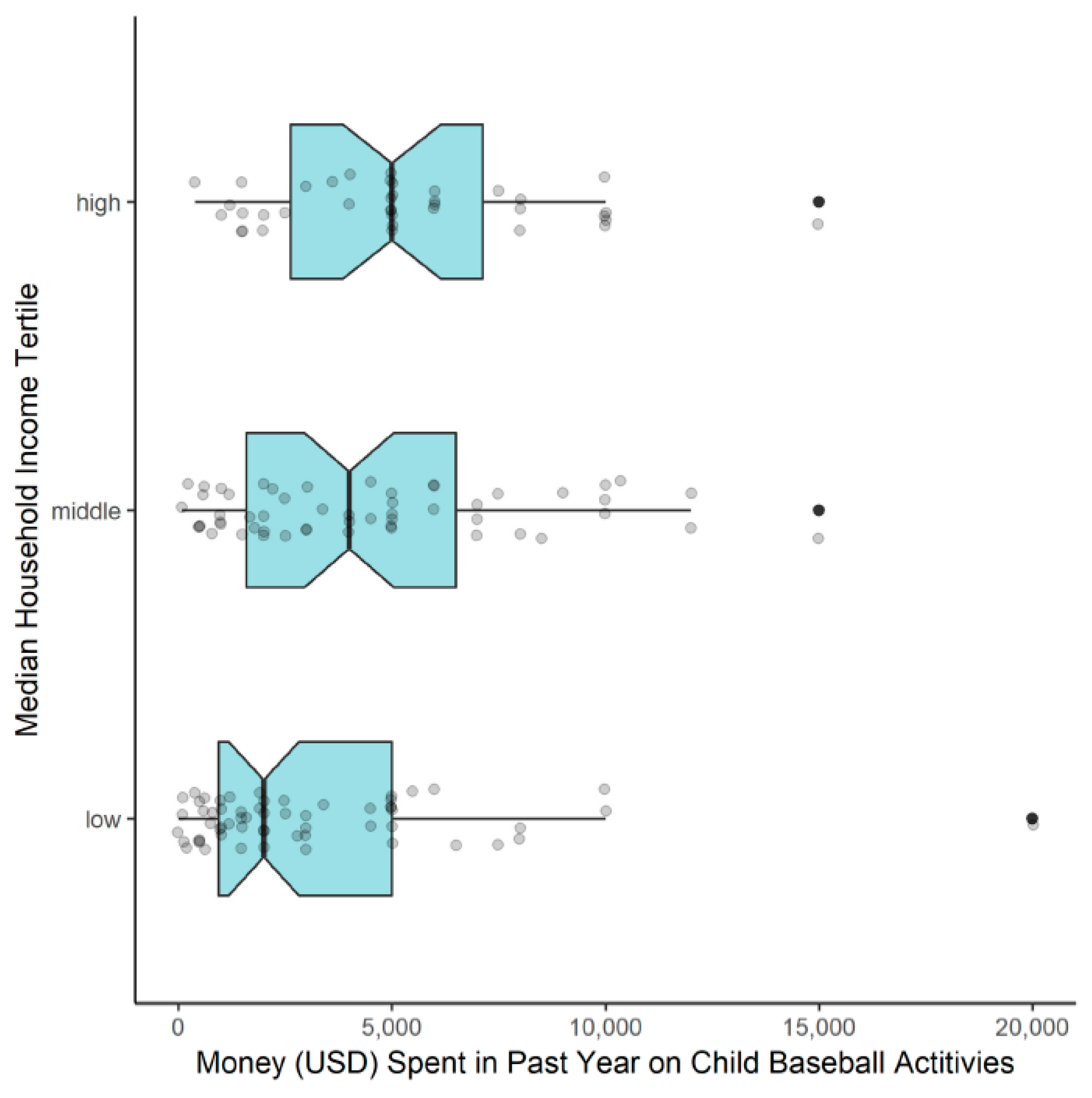 Sports 07 00247 g003