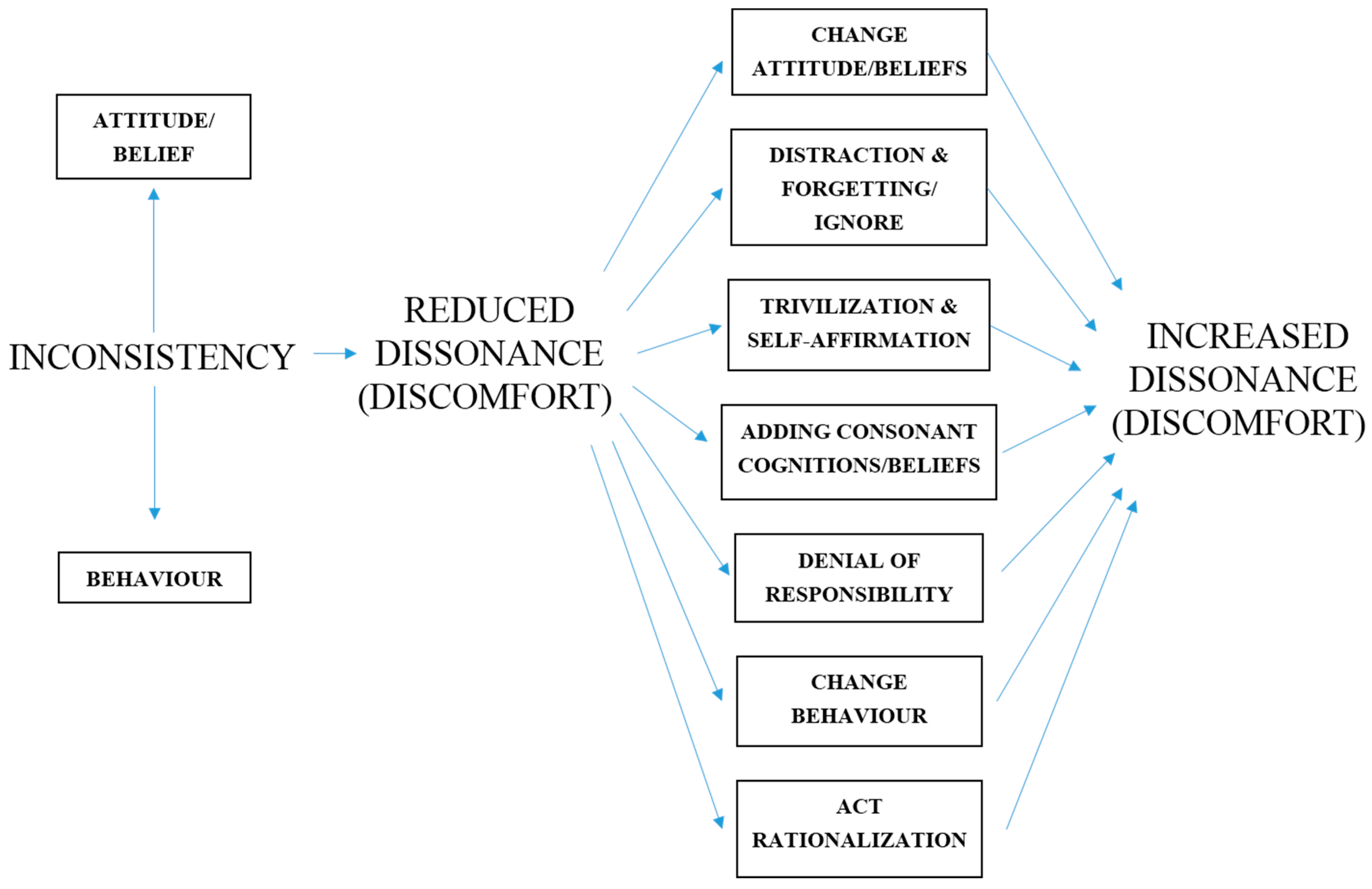 Sports 07 00249 g001