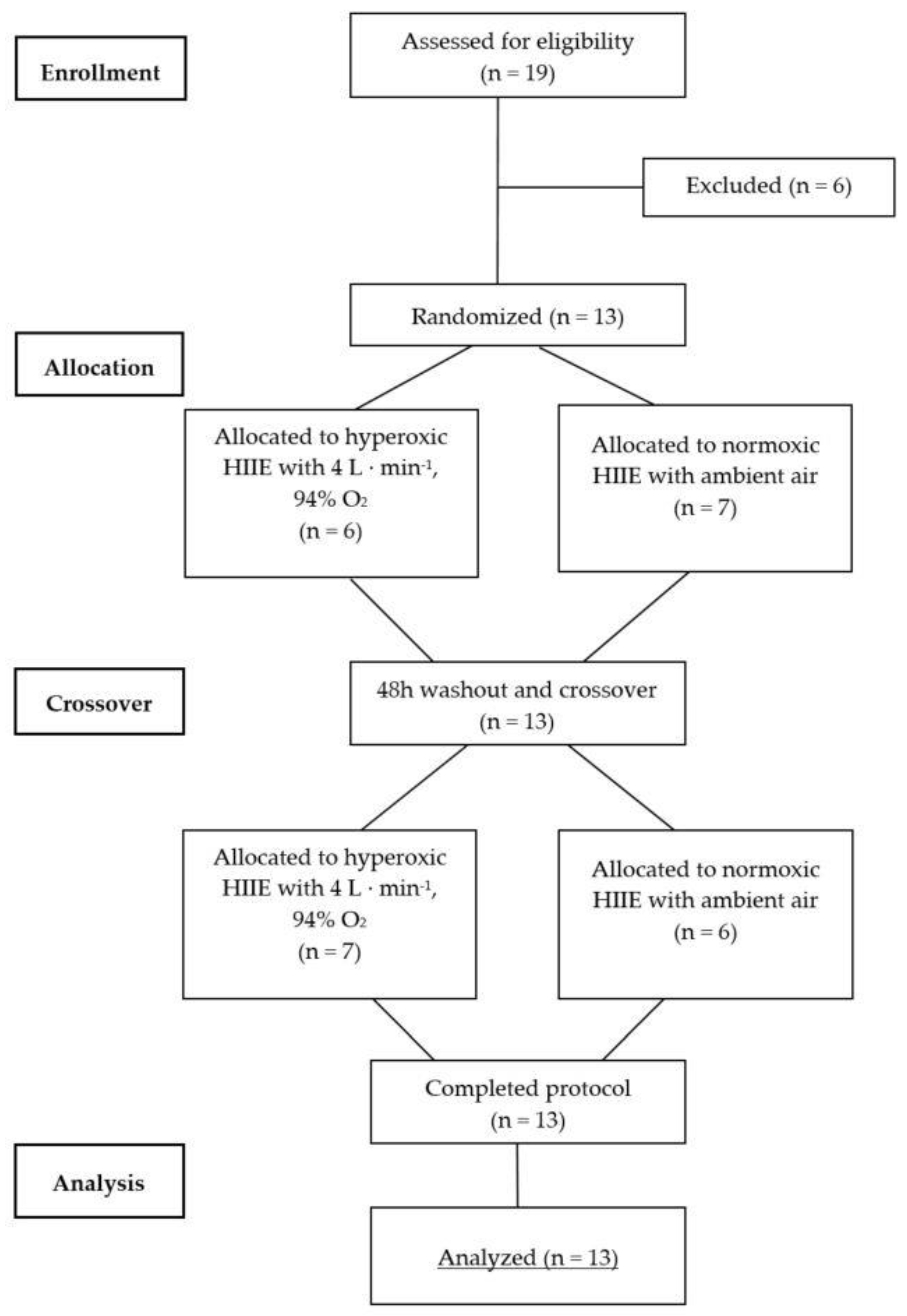 Sports 08 00004 g001