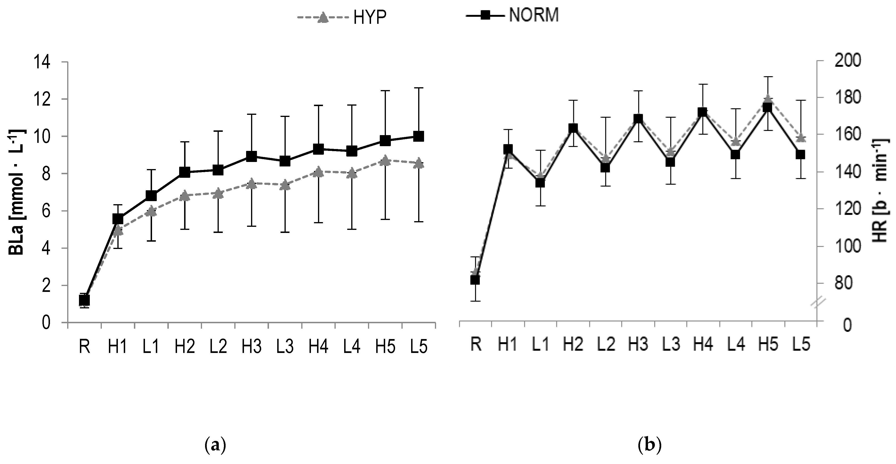 Sports 08 00004 g004a