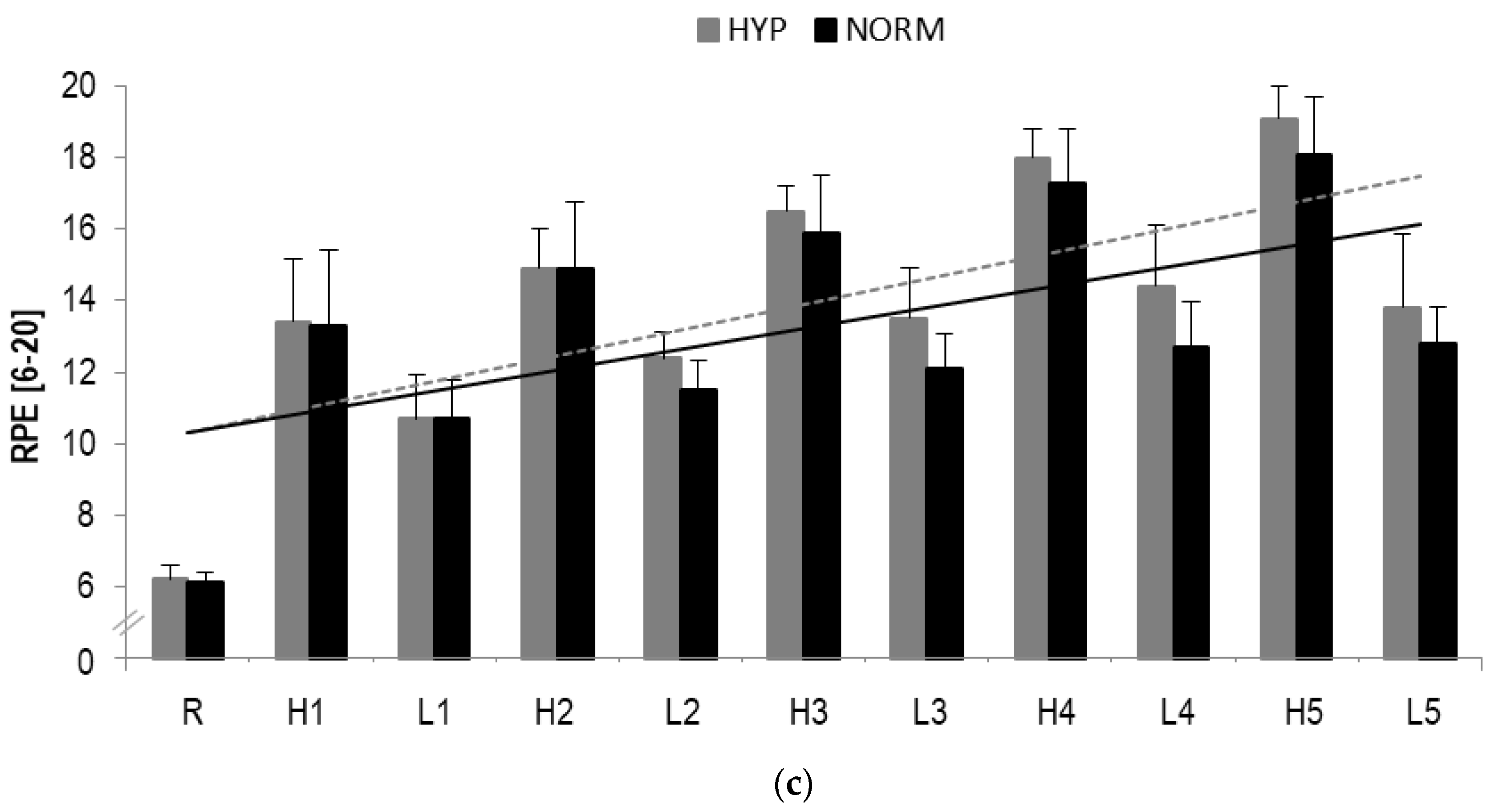 Sports 08 00004 g004b