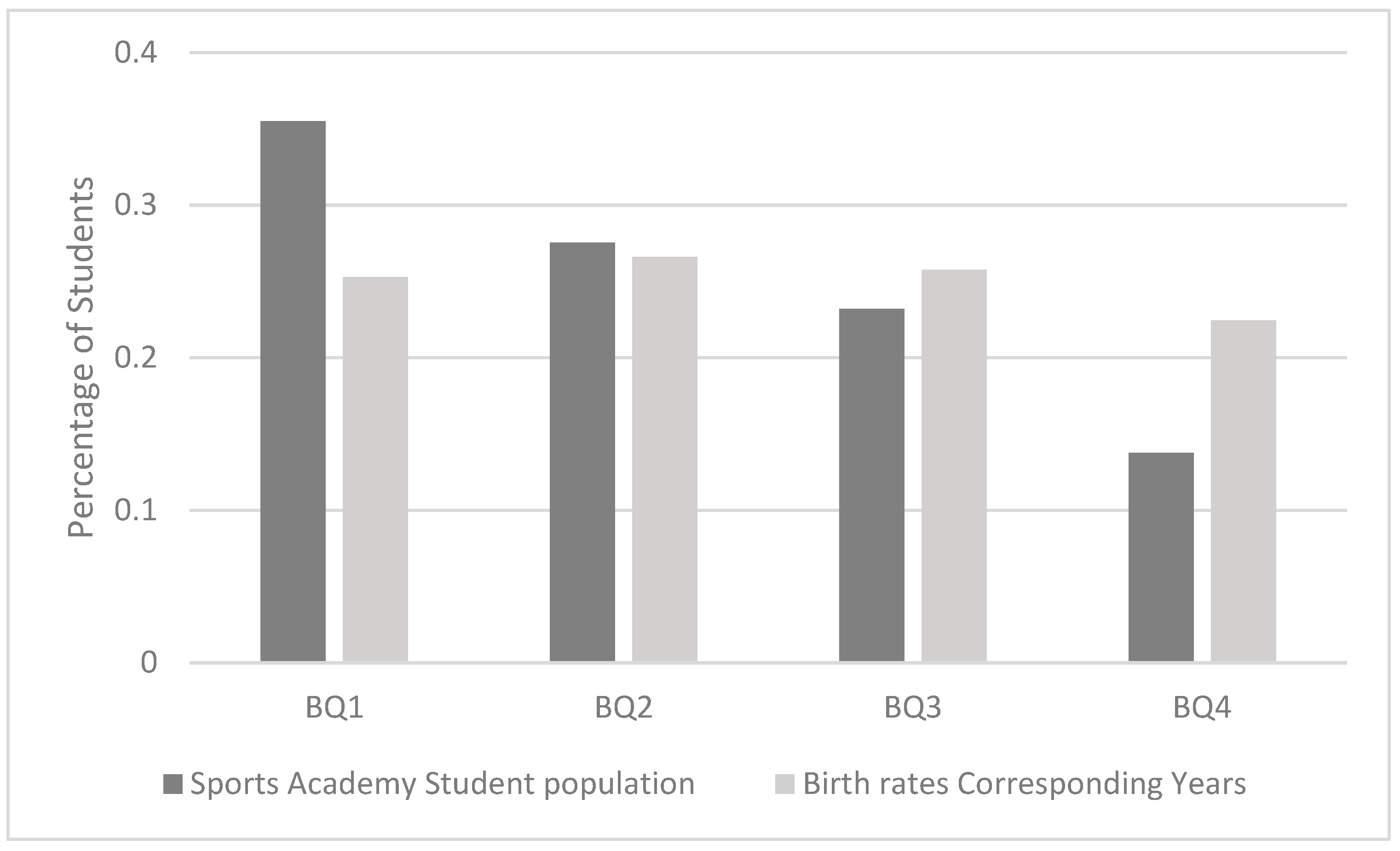 Sports 08 00005 g001