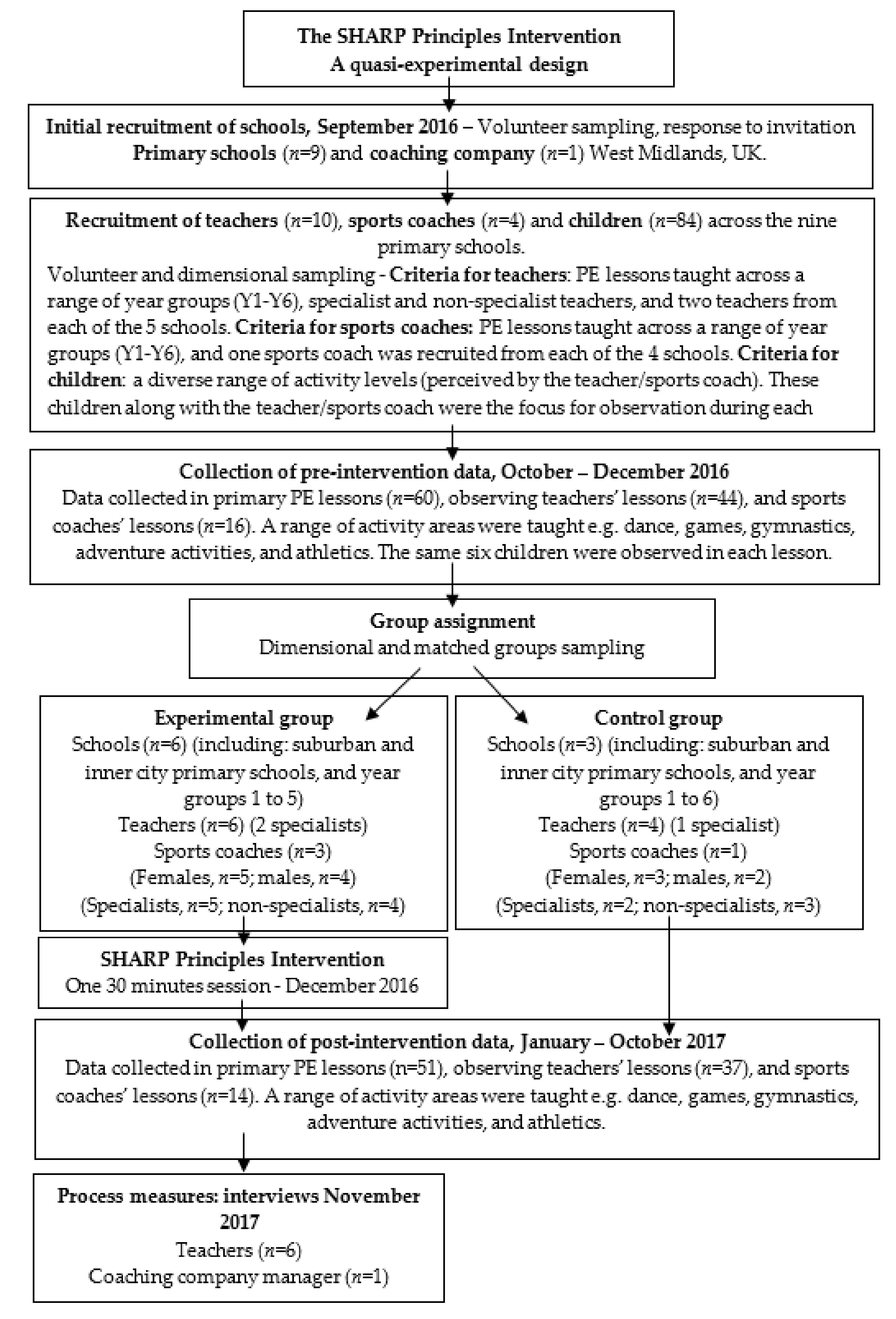 Sports 08 00006 g001