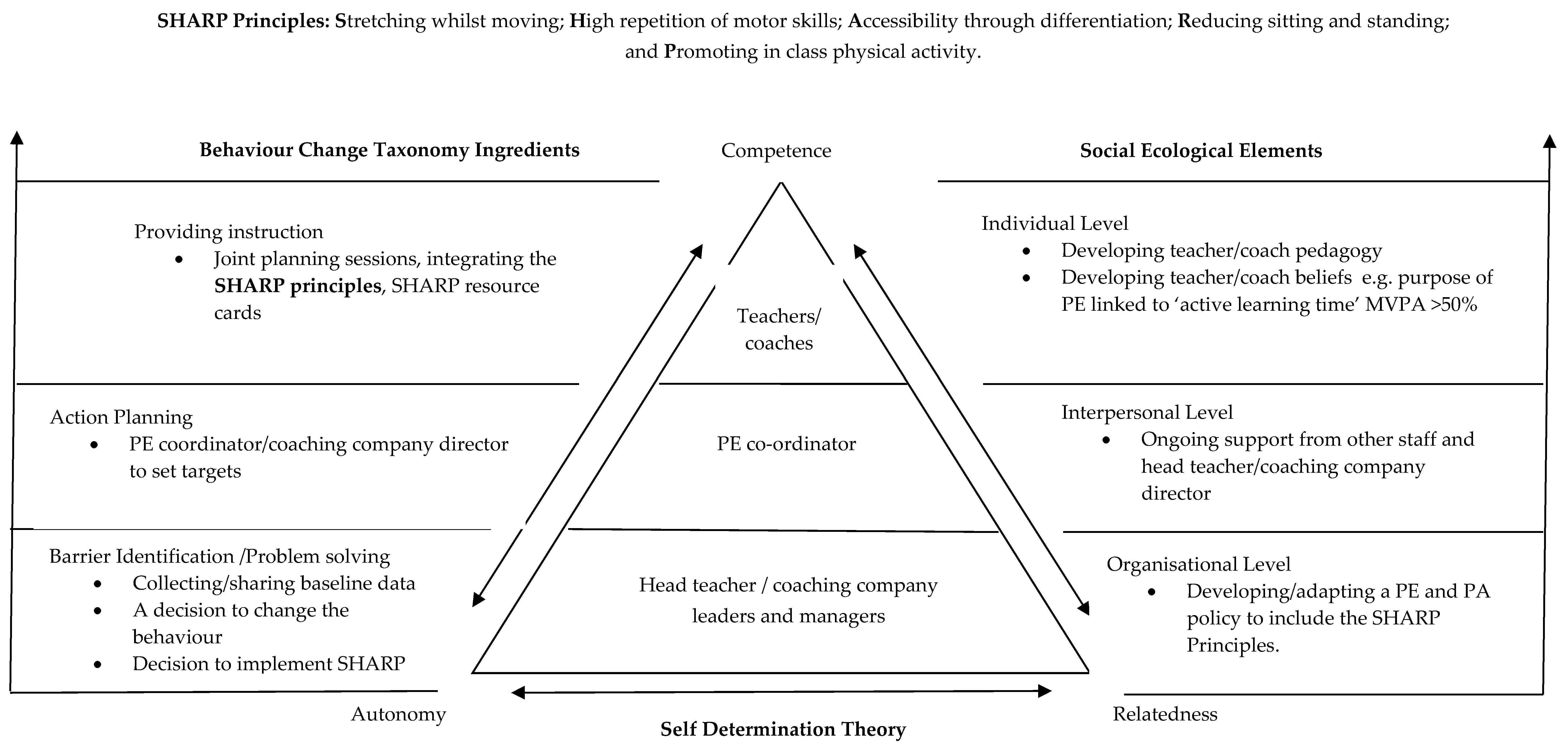 Sports 08 00006 g002