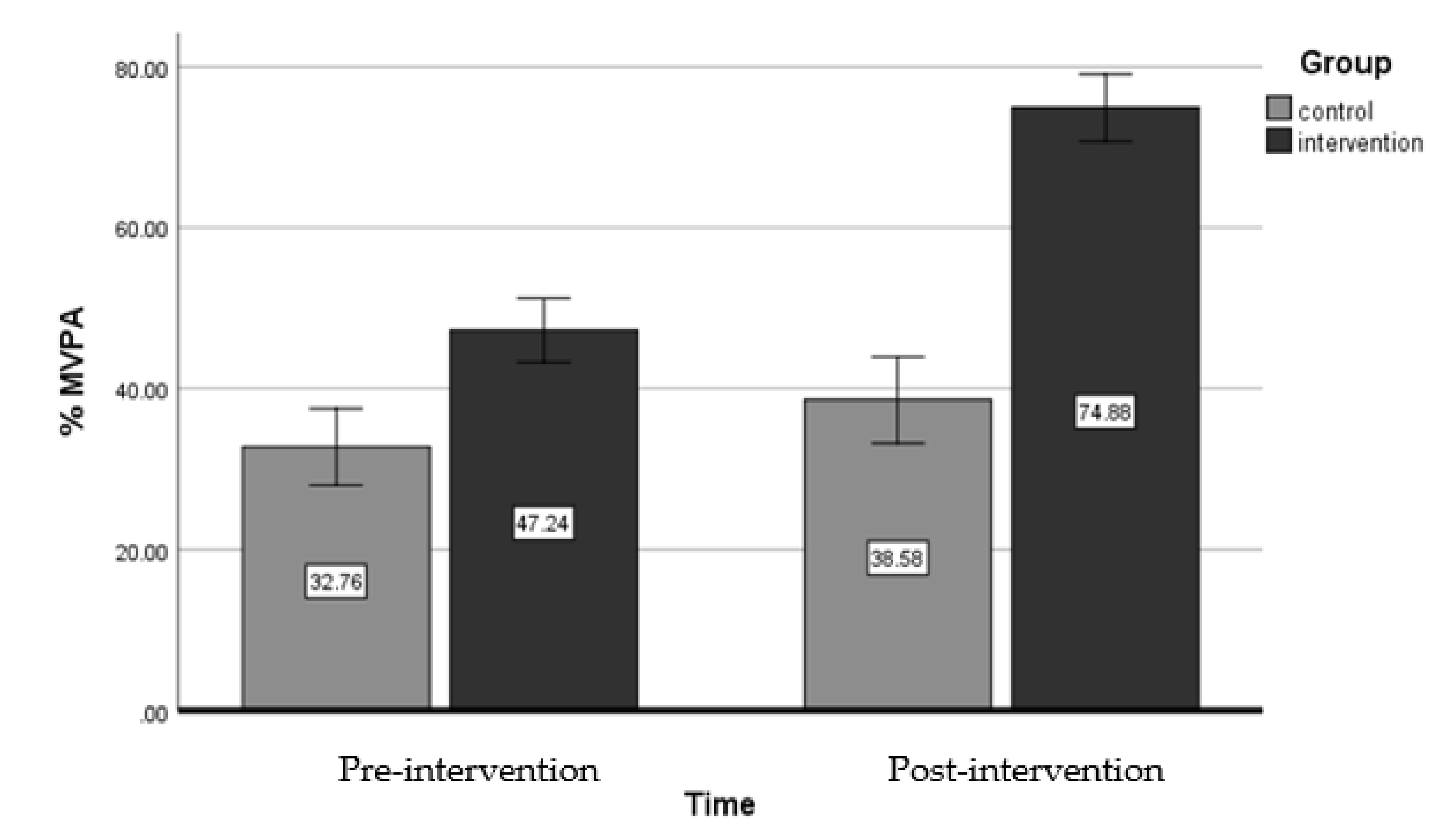 Sports 08 00006 g003