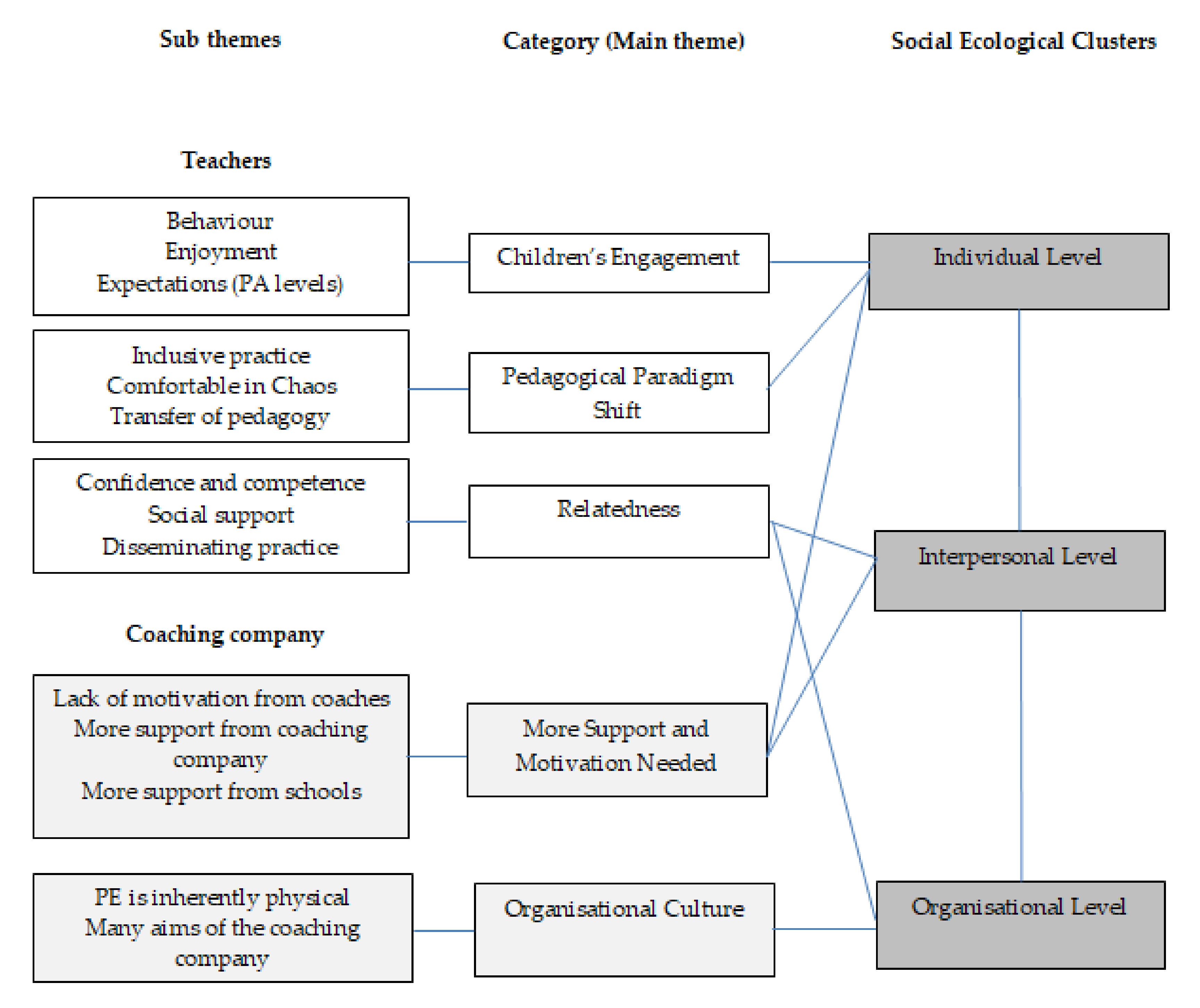 Sports 08 00006 g004