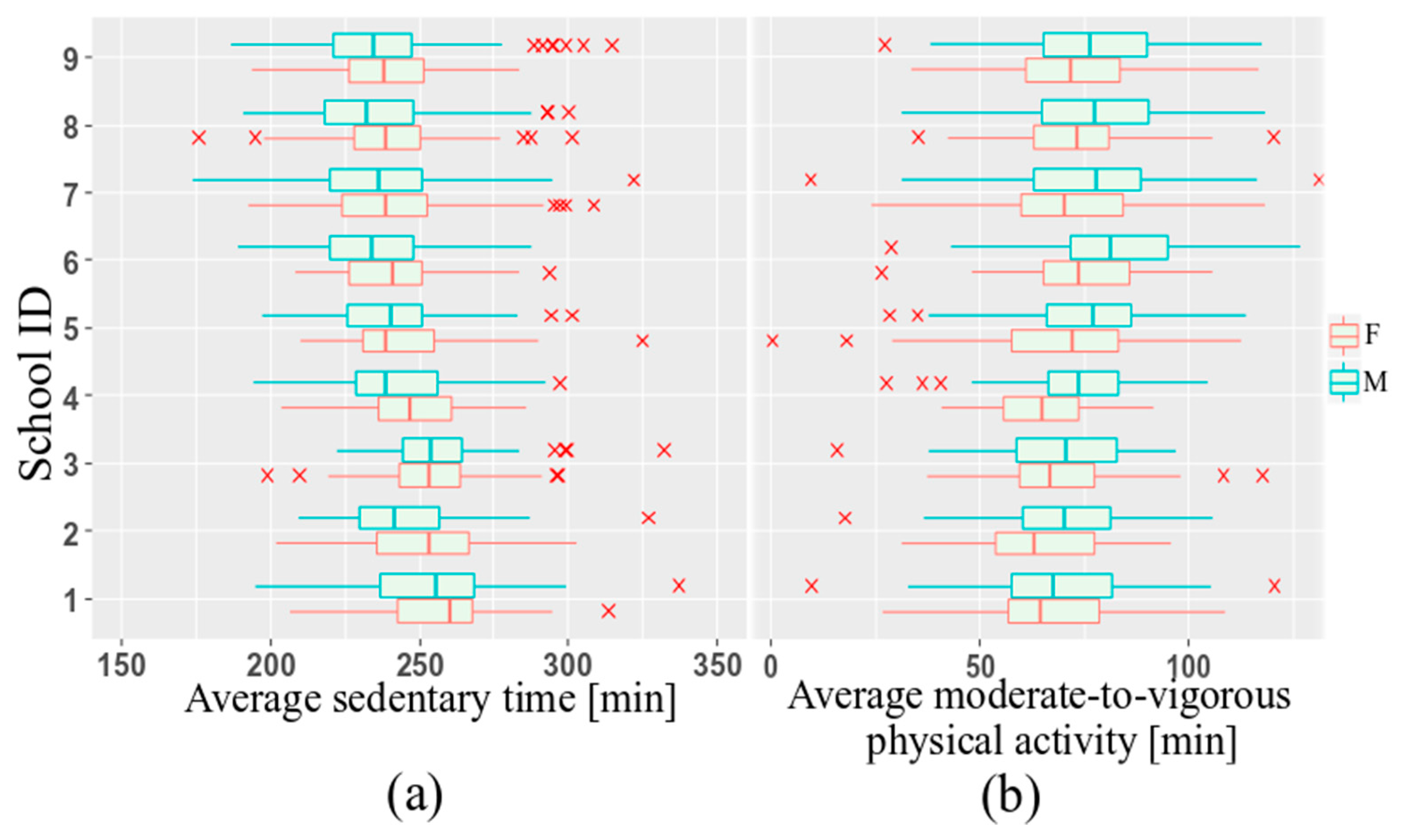 Sports 08 00009 g001