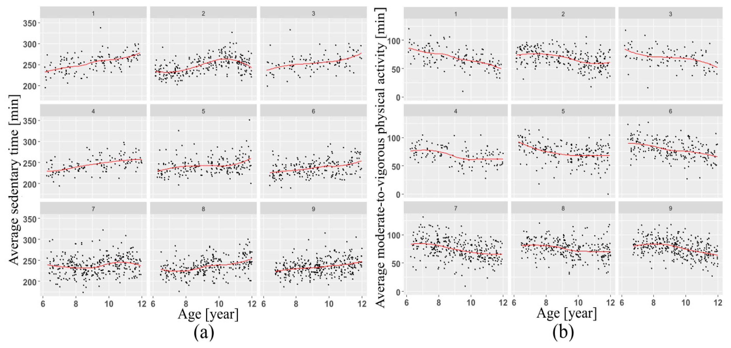 Sports 08 00009 g002