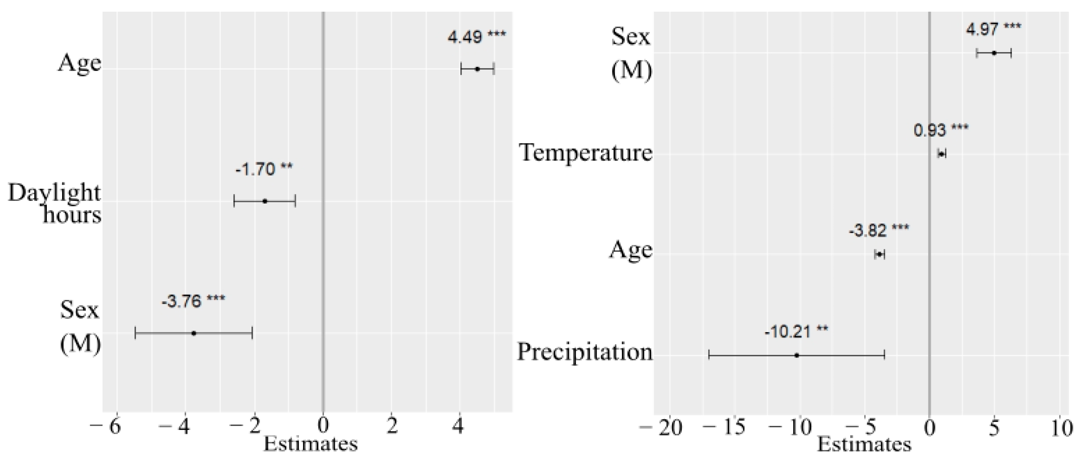 Sports 08 00009 g003