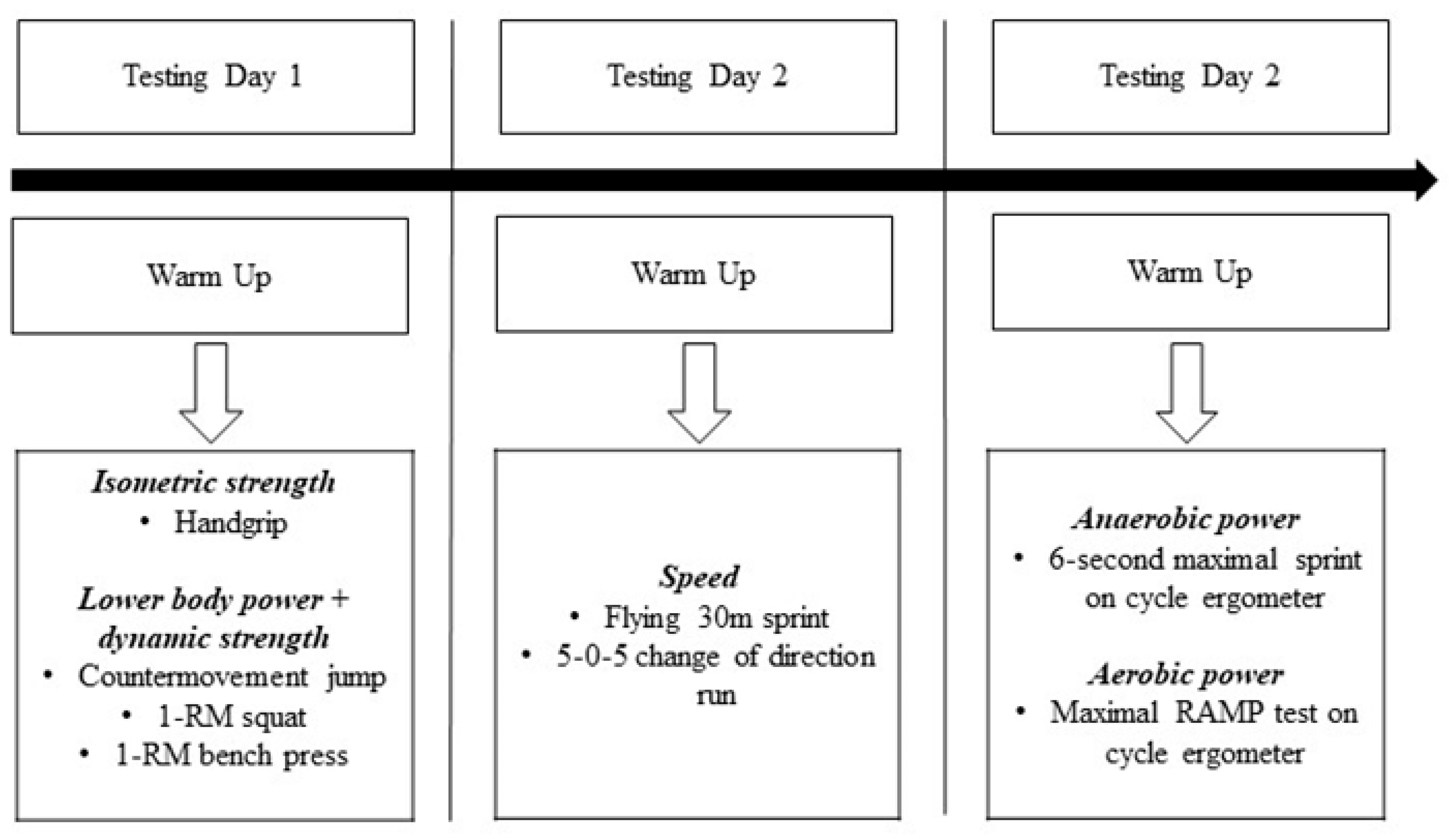 Sports 08 00014 g001