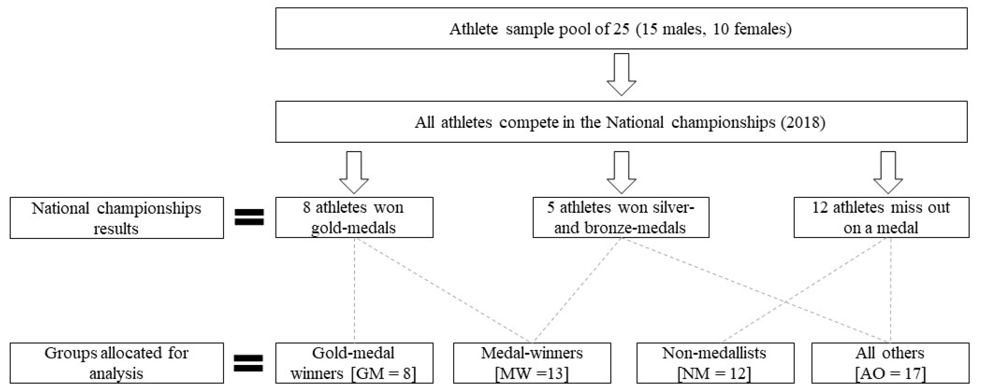 Sports 08 00014 g002