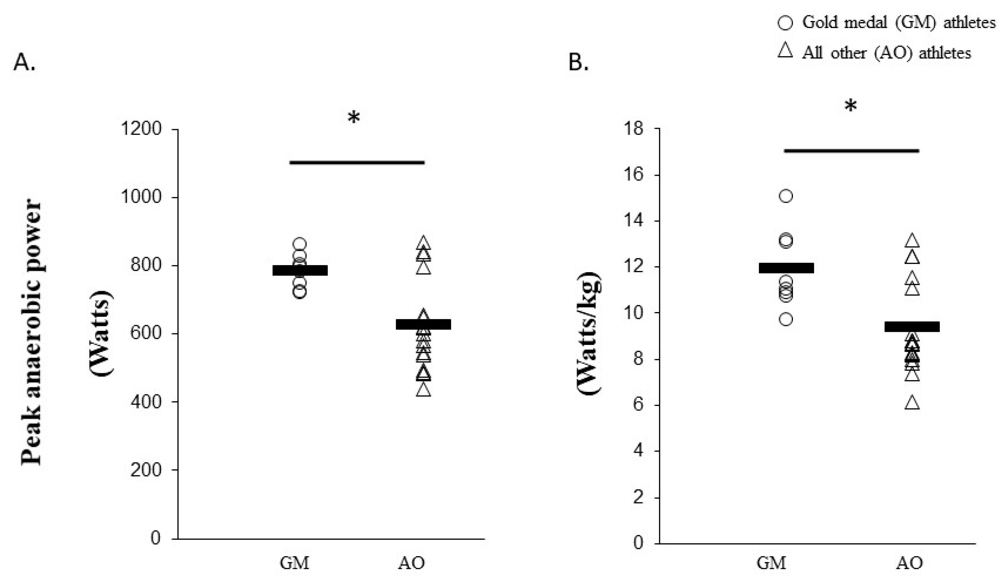 Sports 08 00014 g003