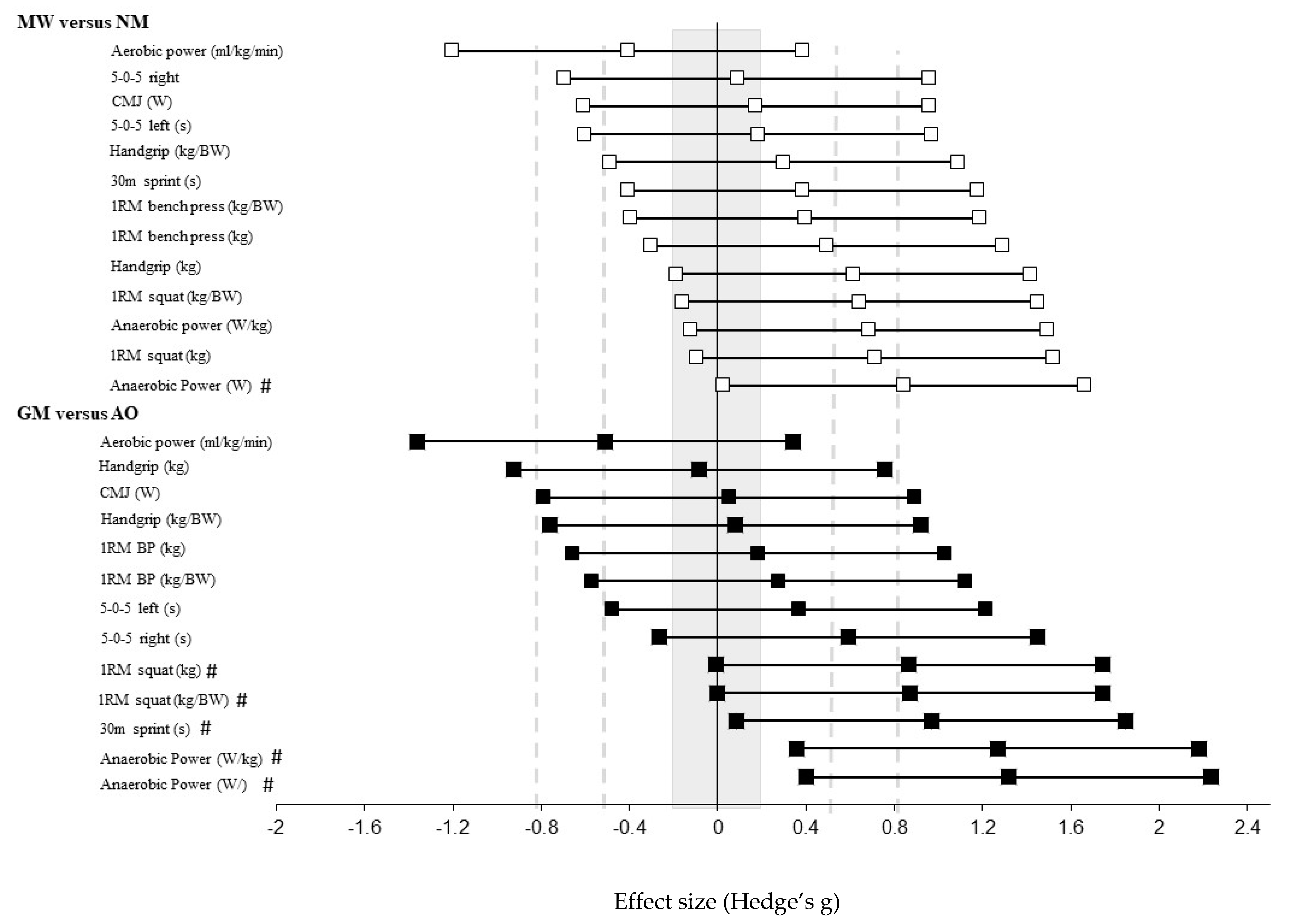 Sports 08 00014 g004