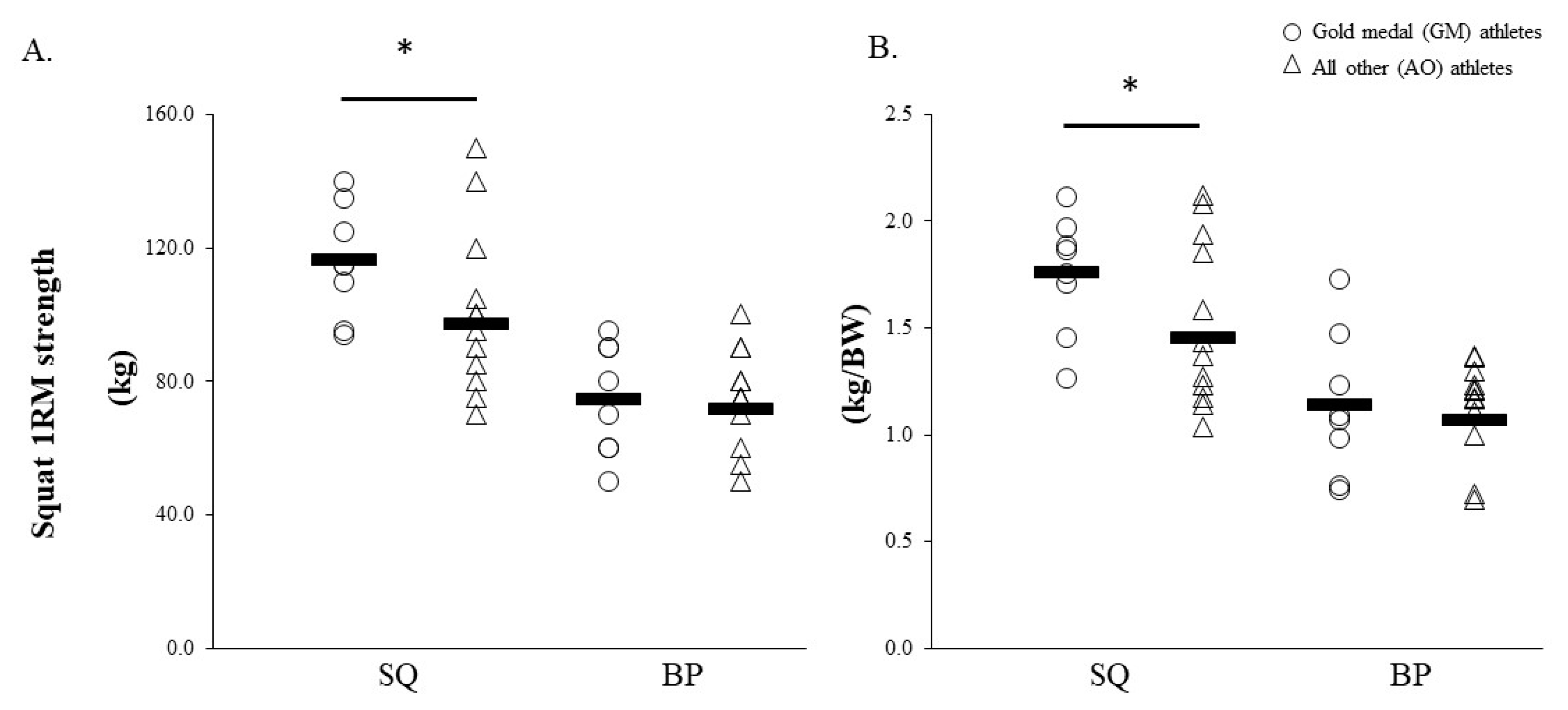 Sports 08 00014 g005