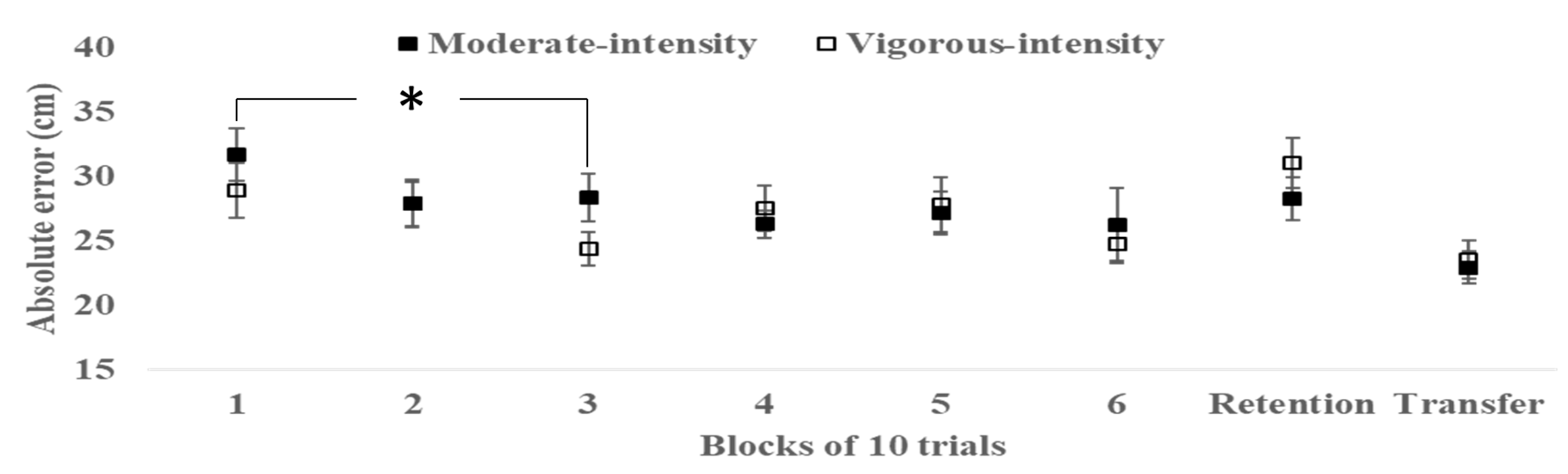 Sports 08 00015 g002