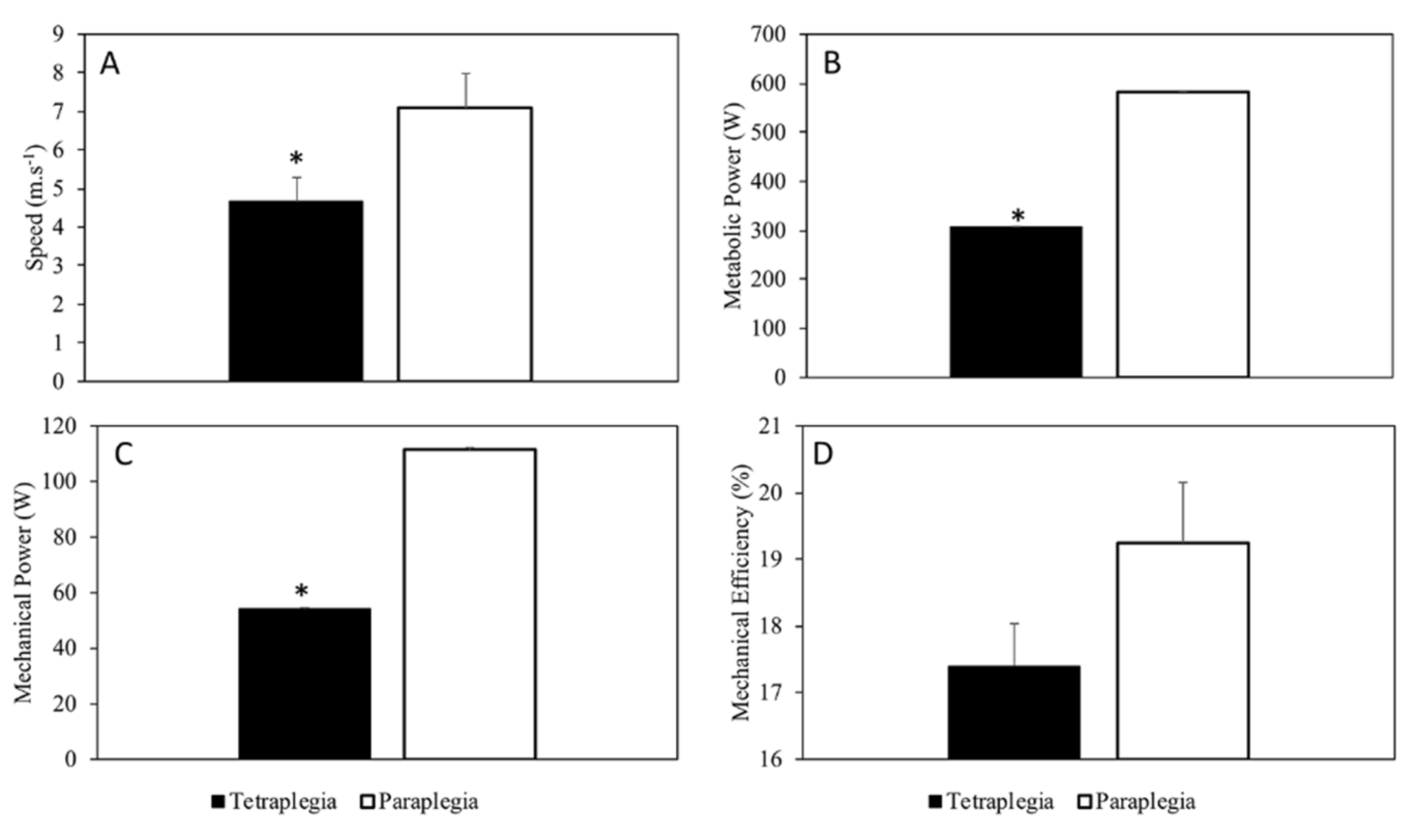 Sports 08 00016 g002