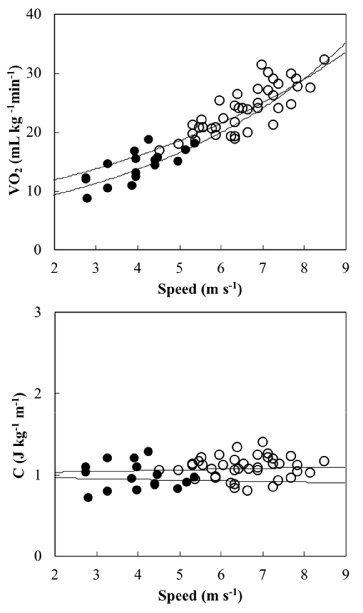 Sports 08 00016 g003
