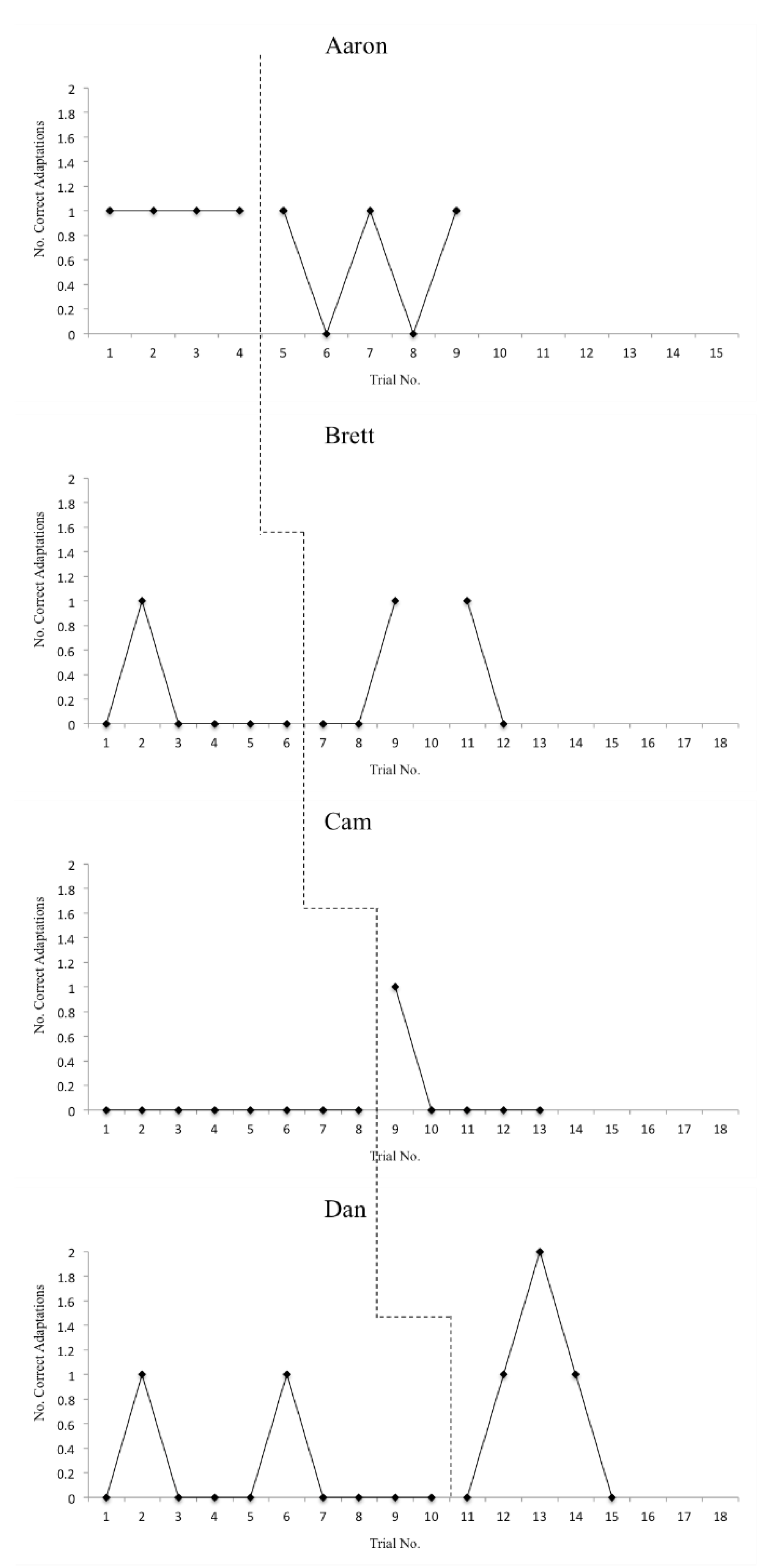 Sports 08 00018 g005