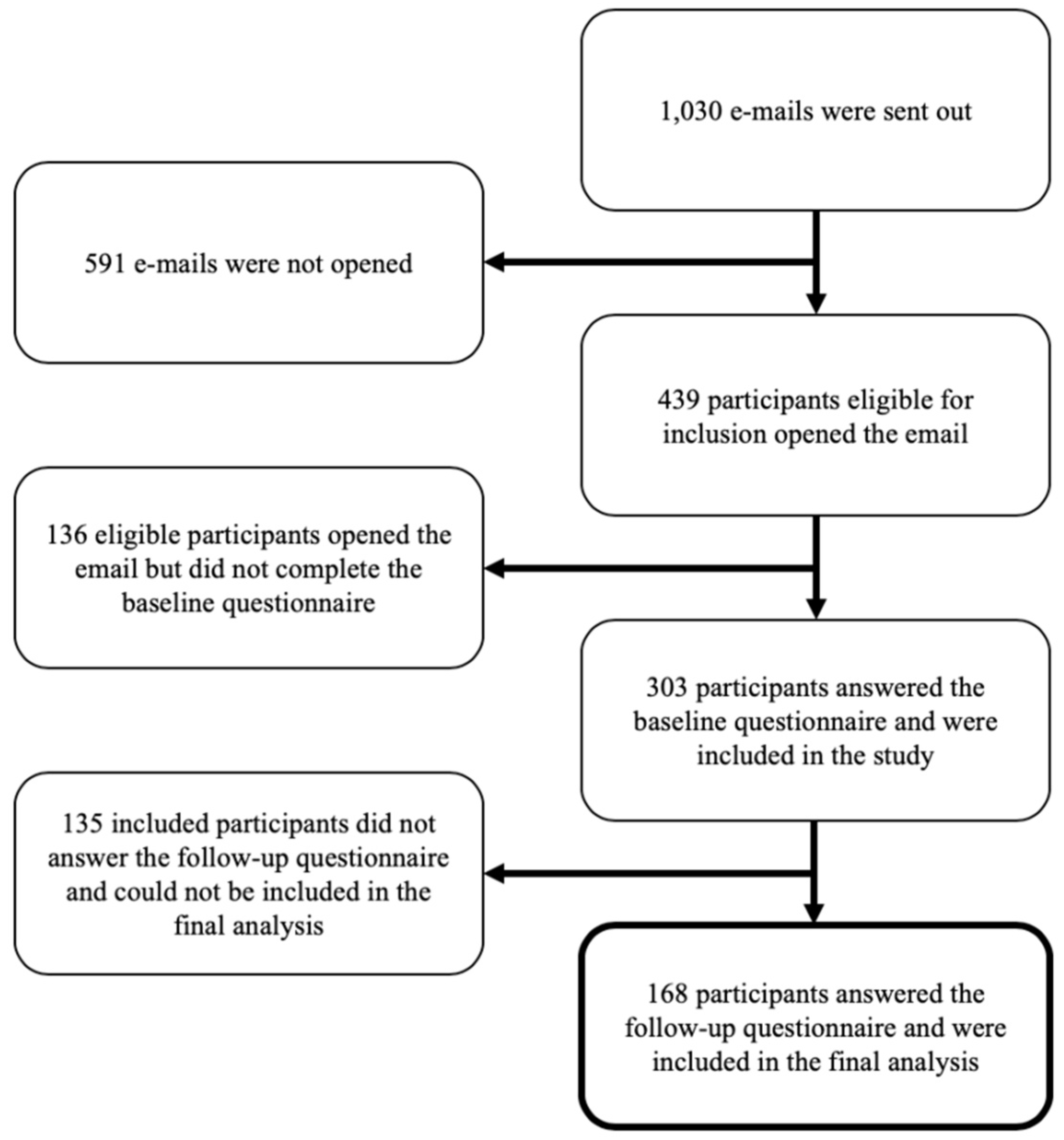 Sports 08 00021 g001