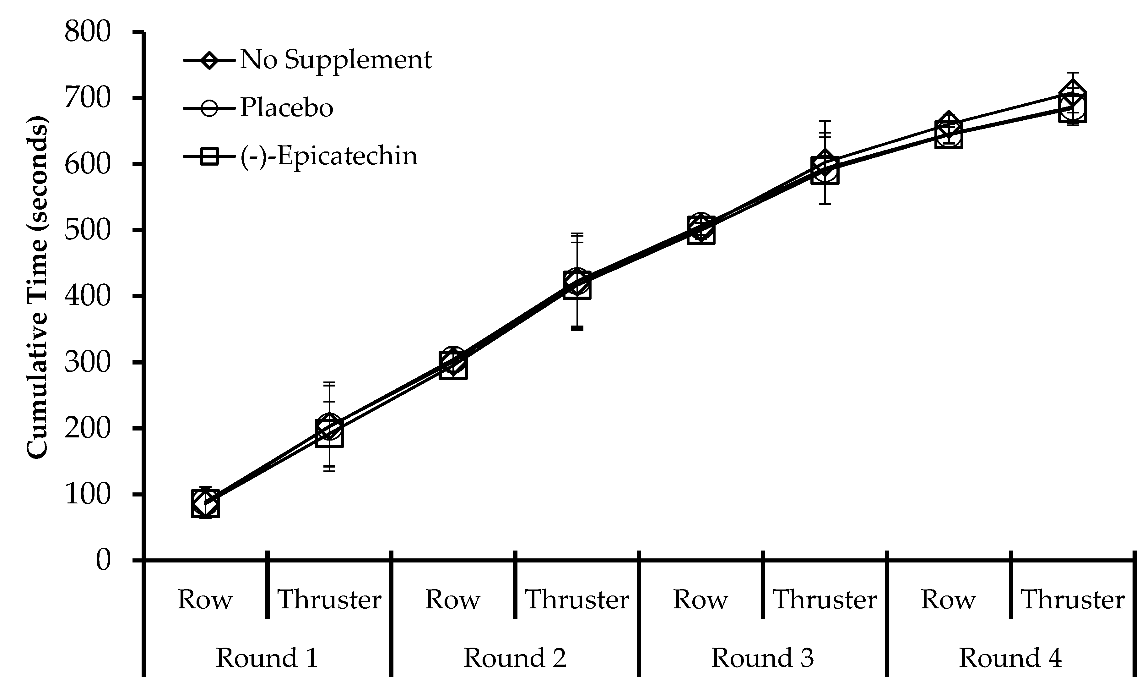Sports 08 00022 g004