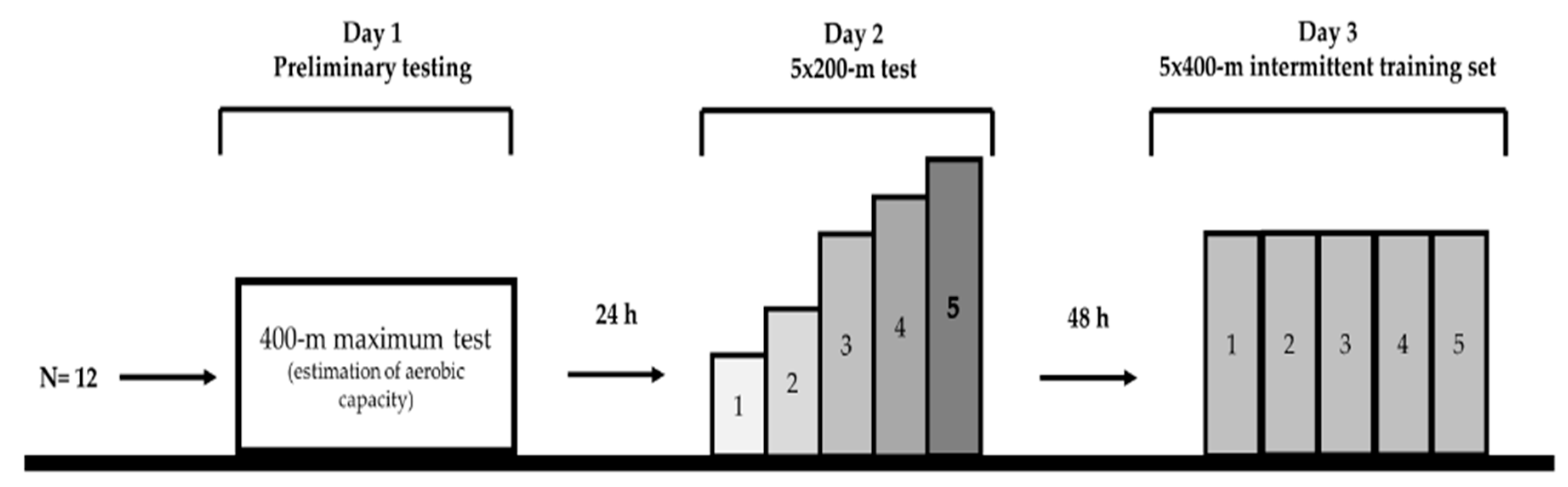 Sports 08 00023 g001