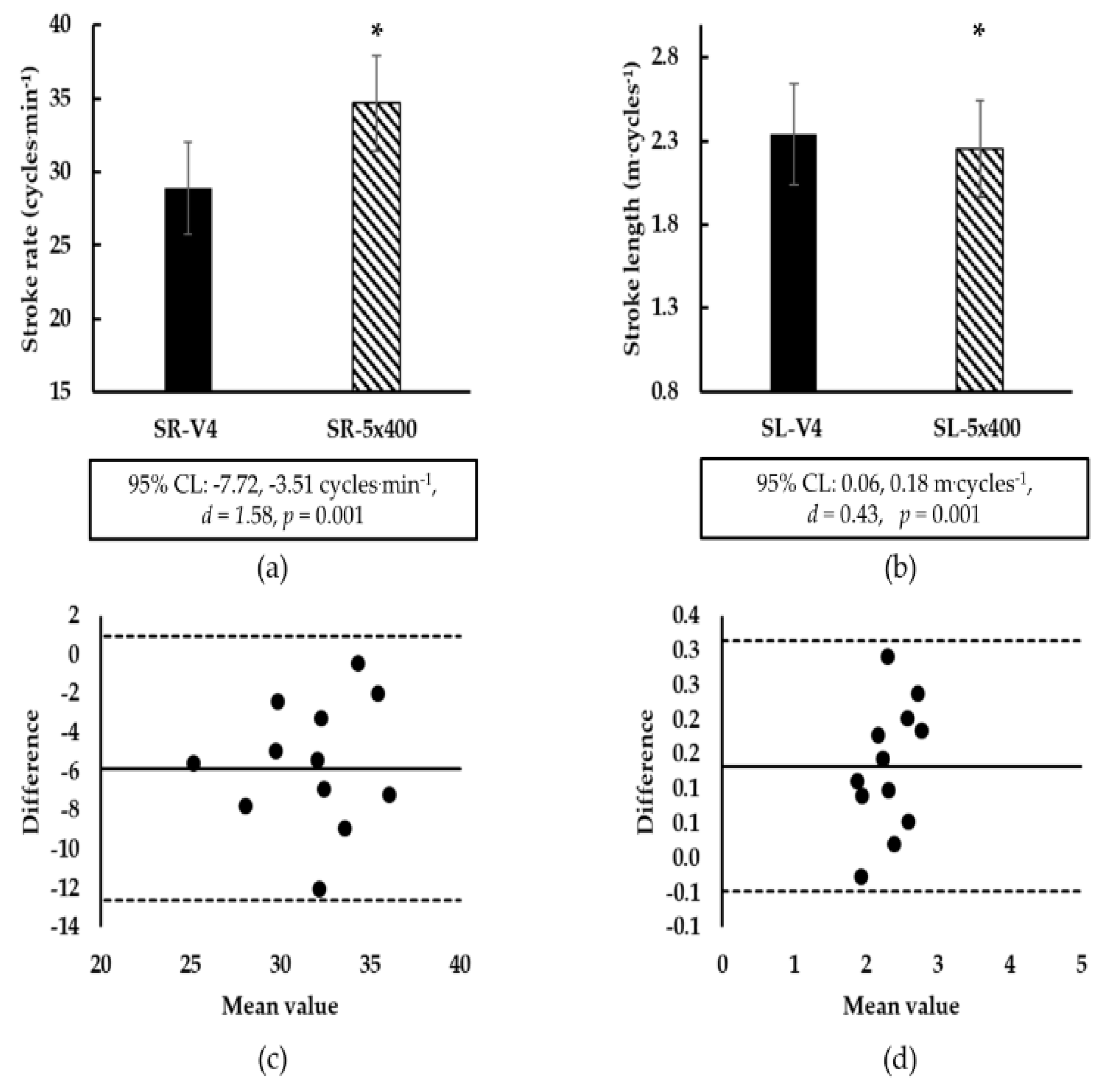 Sports 08 00023 g003