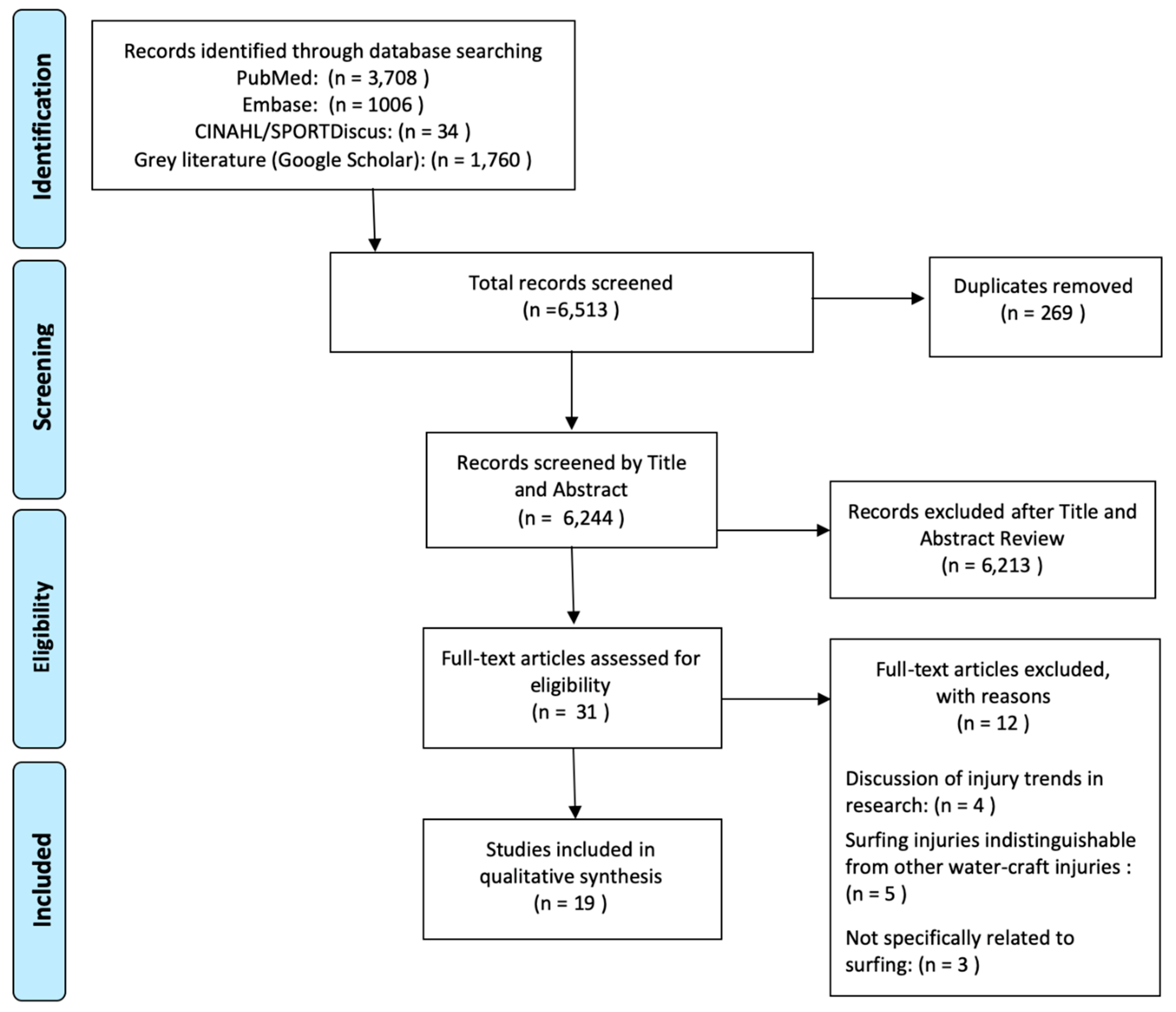 Sports 08 00025 g001