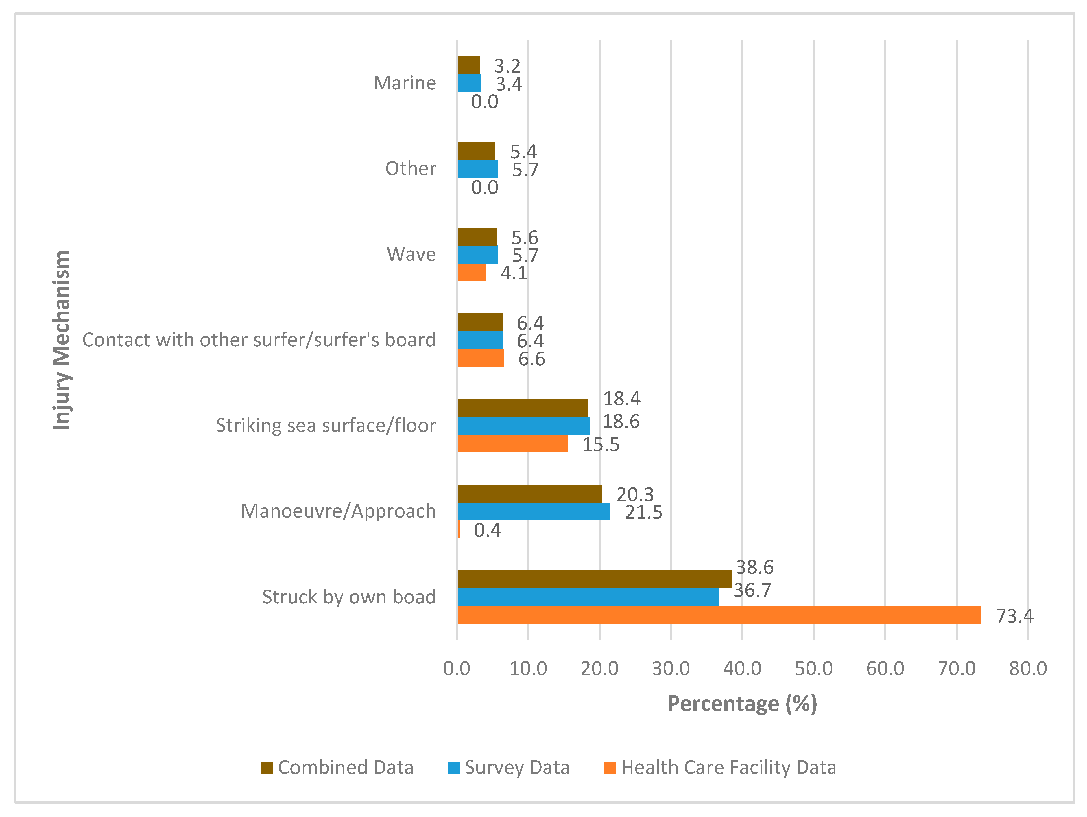 Sports 08 00025 g006