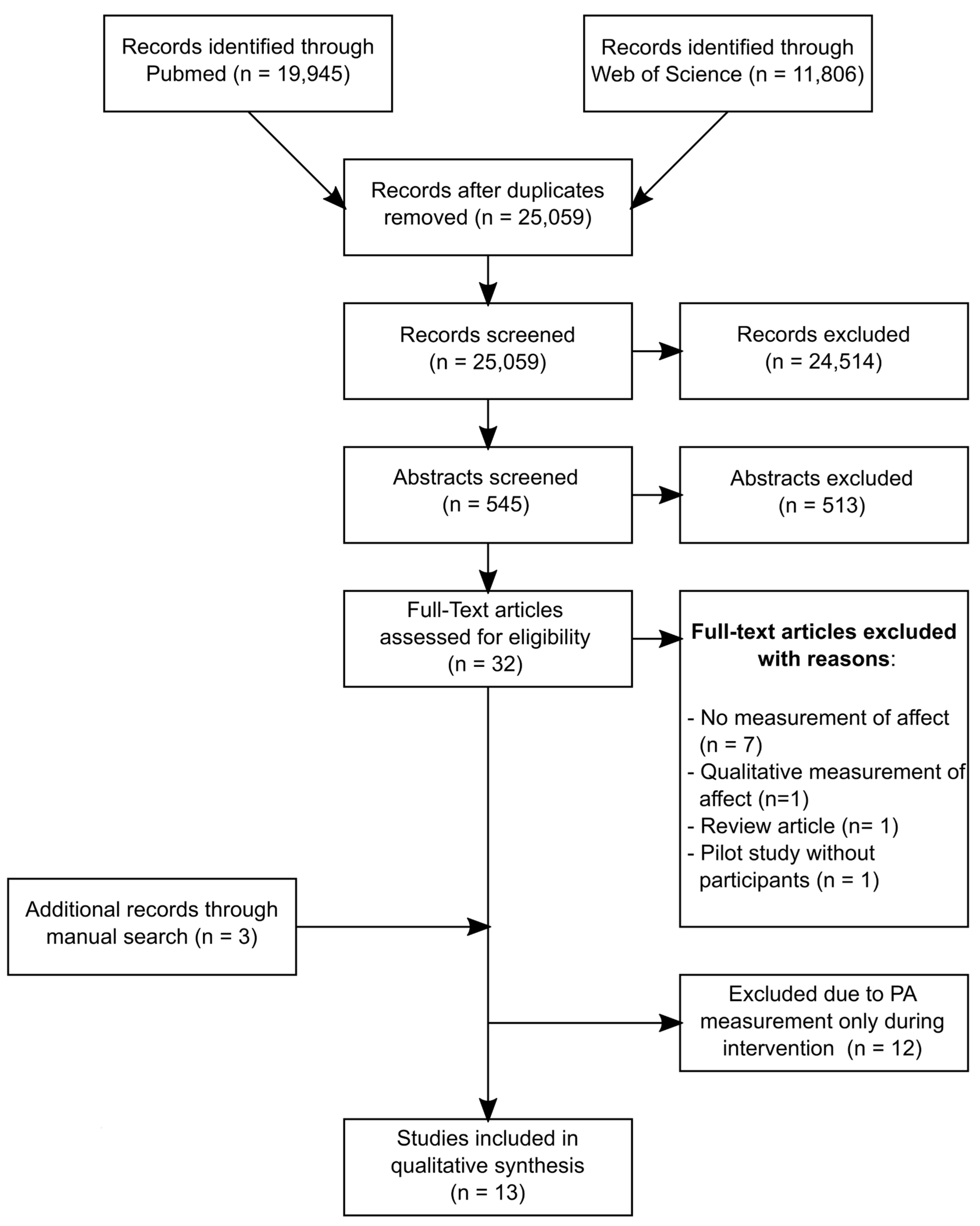 Sports 08 00026 g001