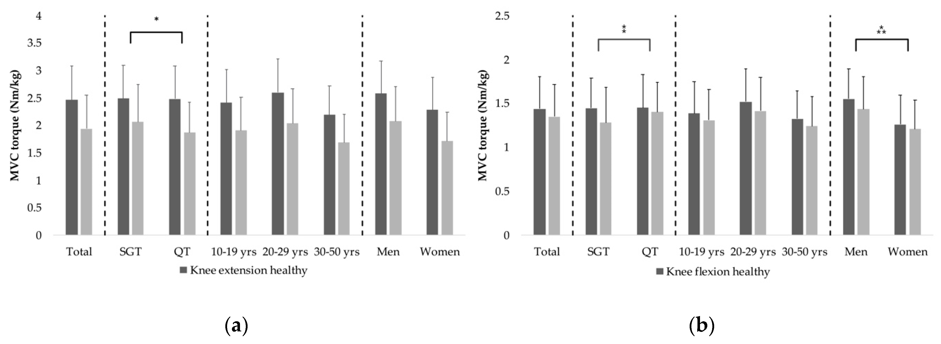 Sports 08 00030 g001