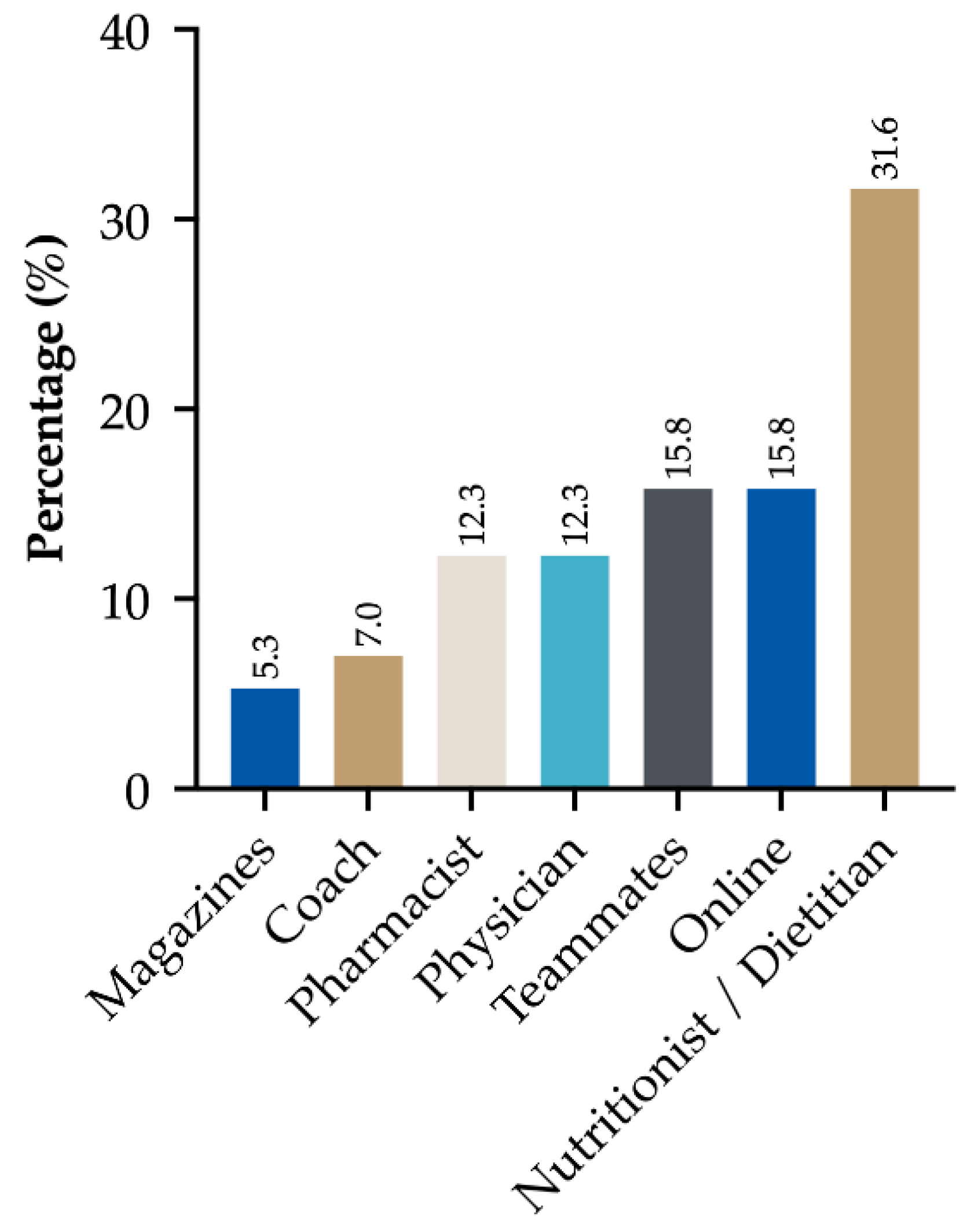 Sports 08 00031 g002