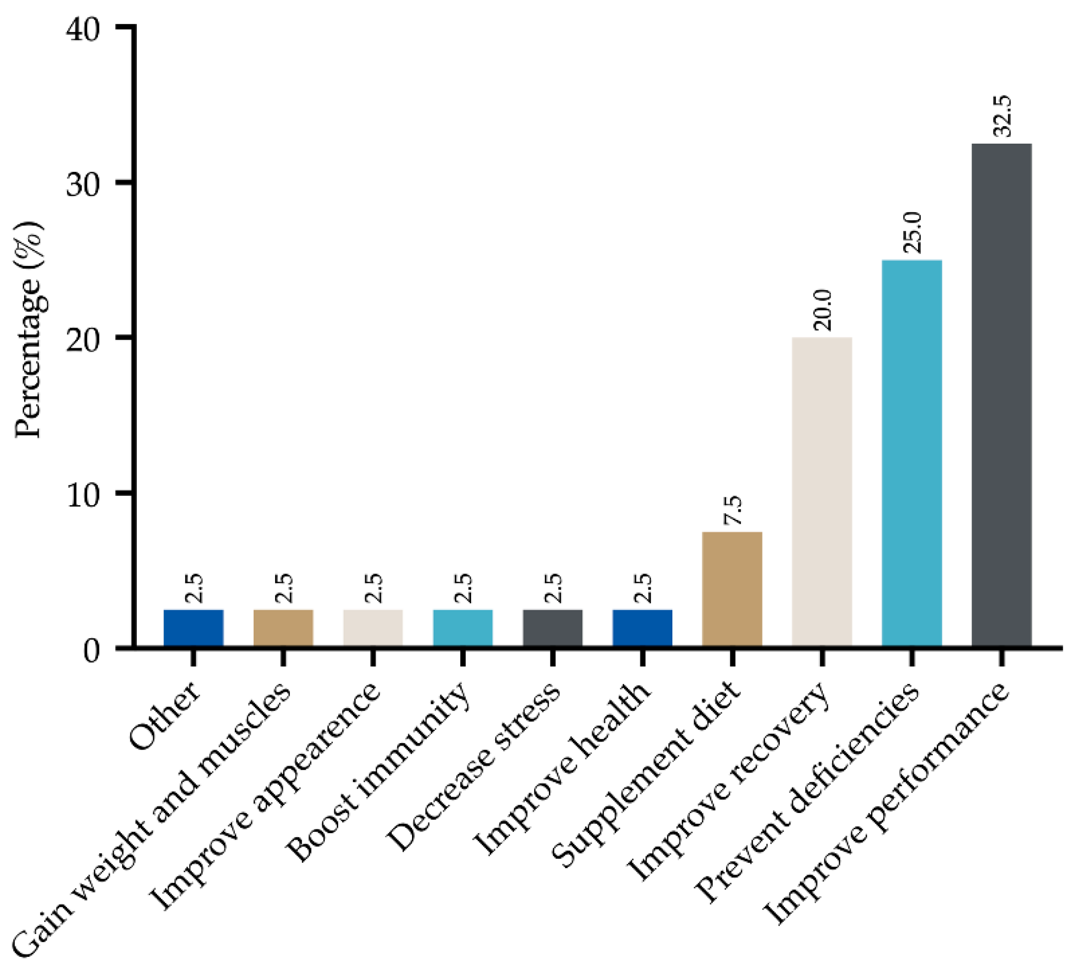 Sports 08 00031 g003